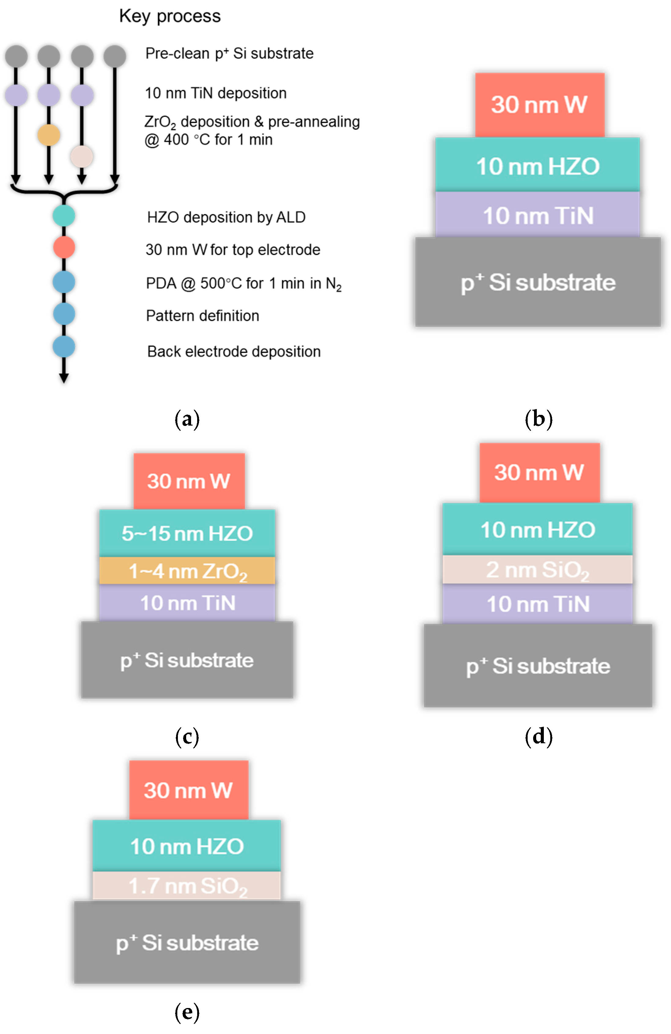 Electronics 13 00003 g001