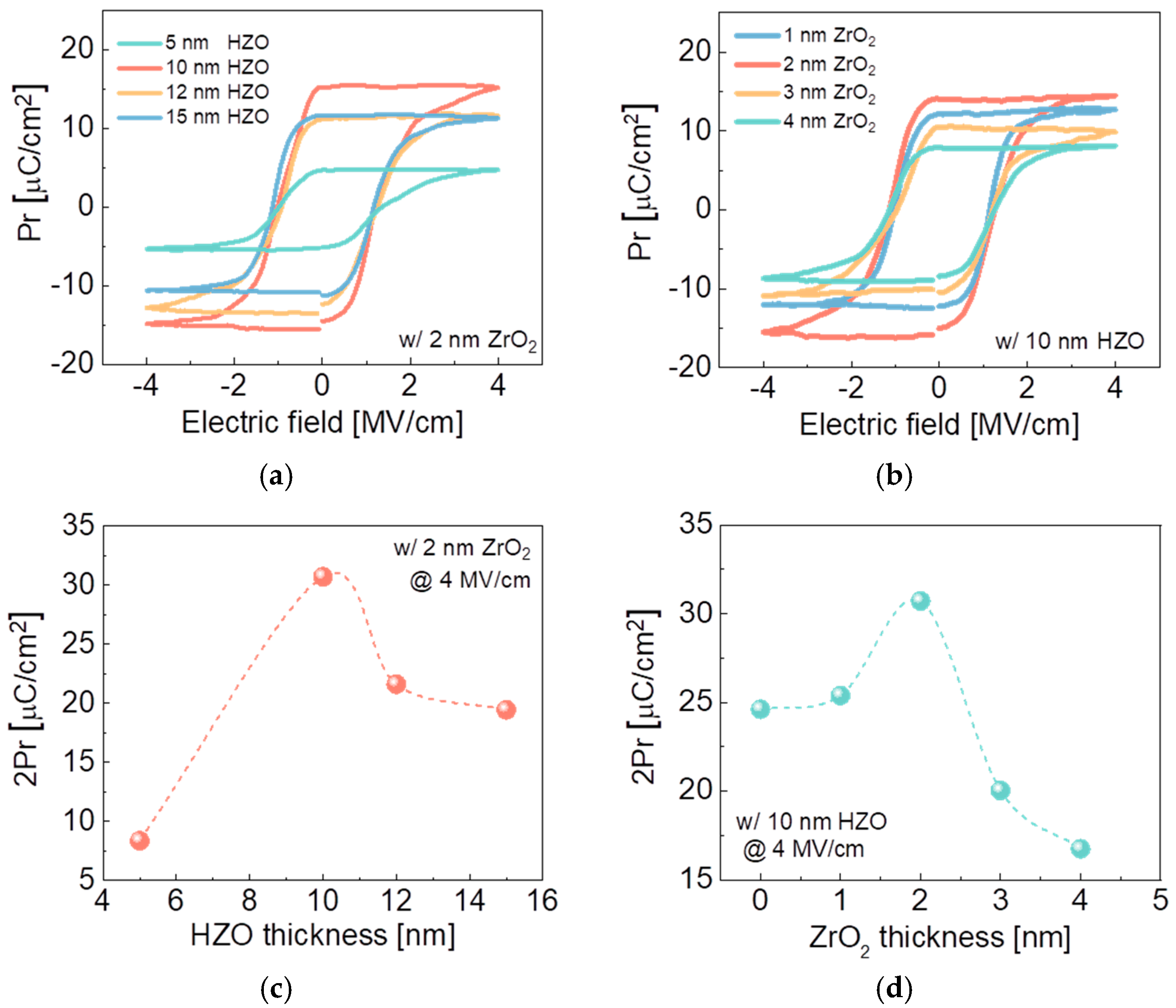 Electronics 13 00003 g003