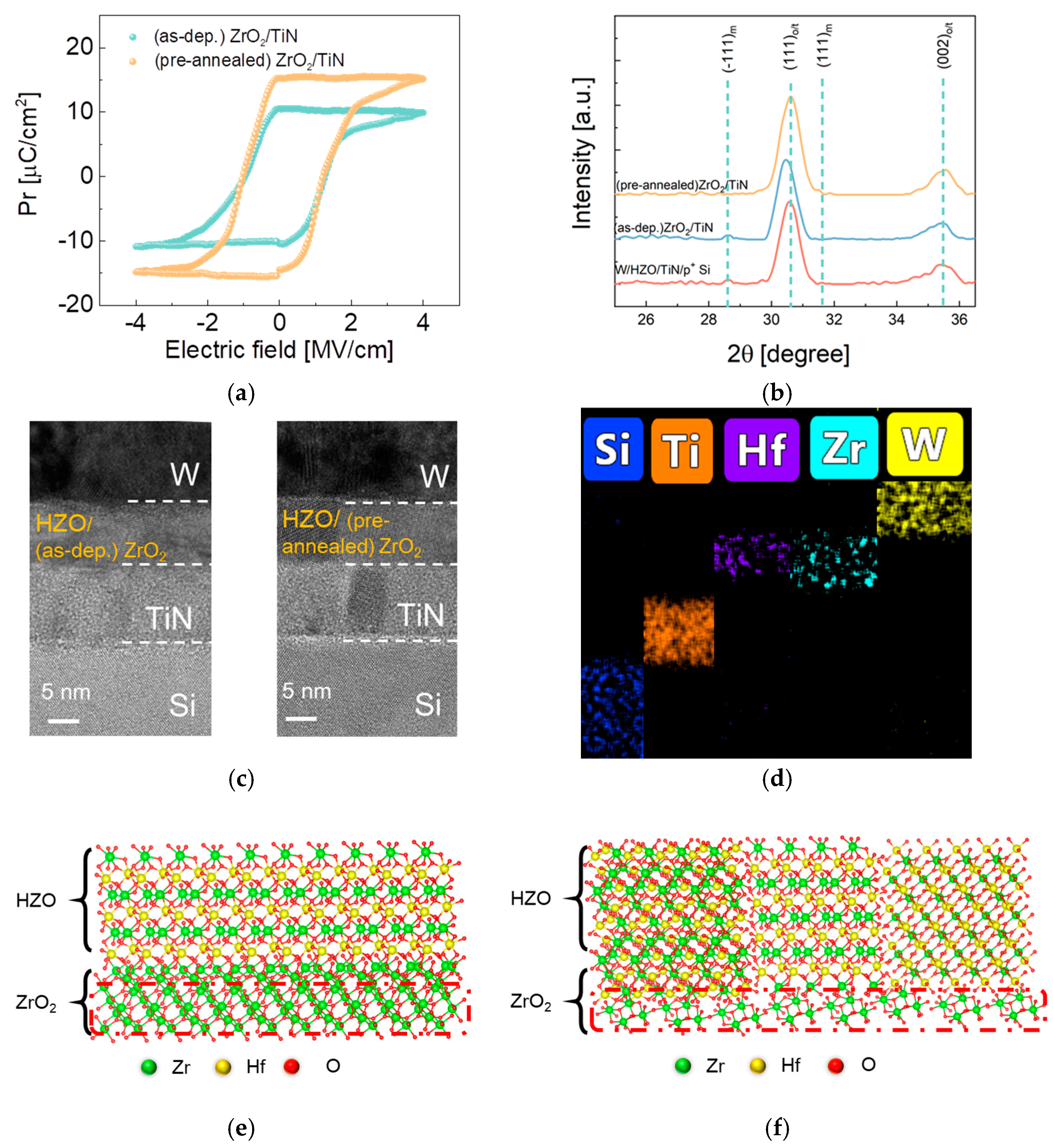 Electronics 13 00003 g004