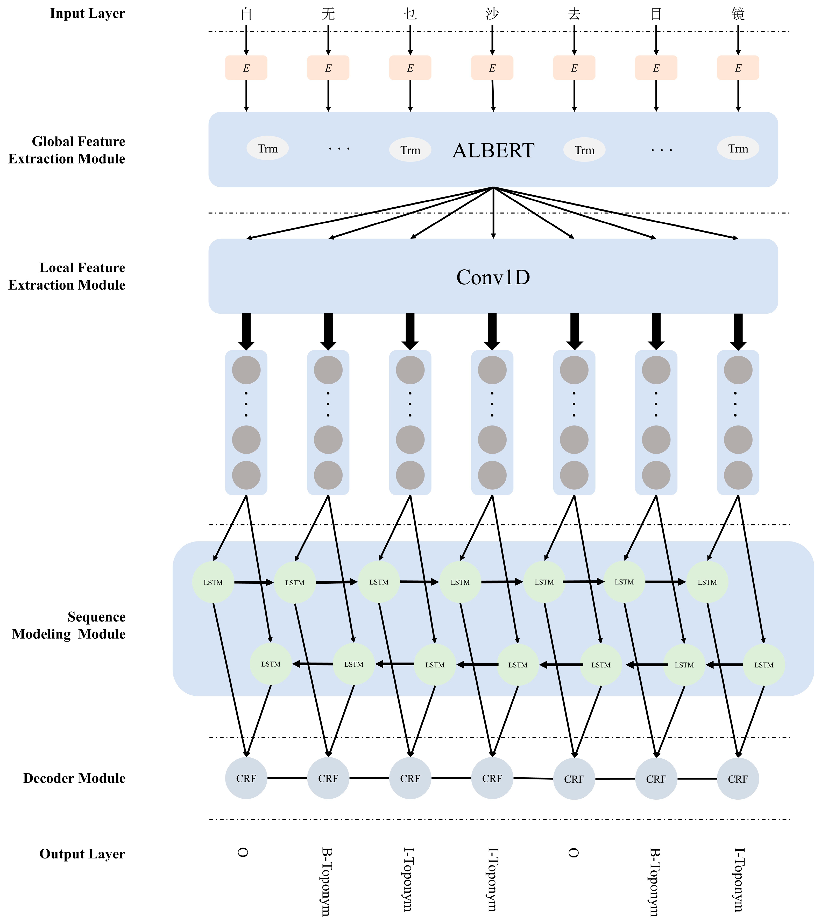 Electronics 13 00004 g001