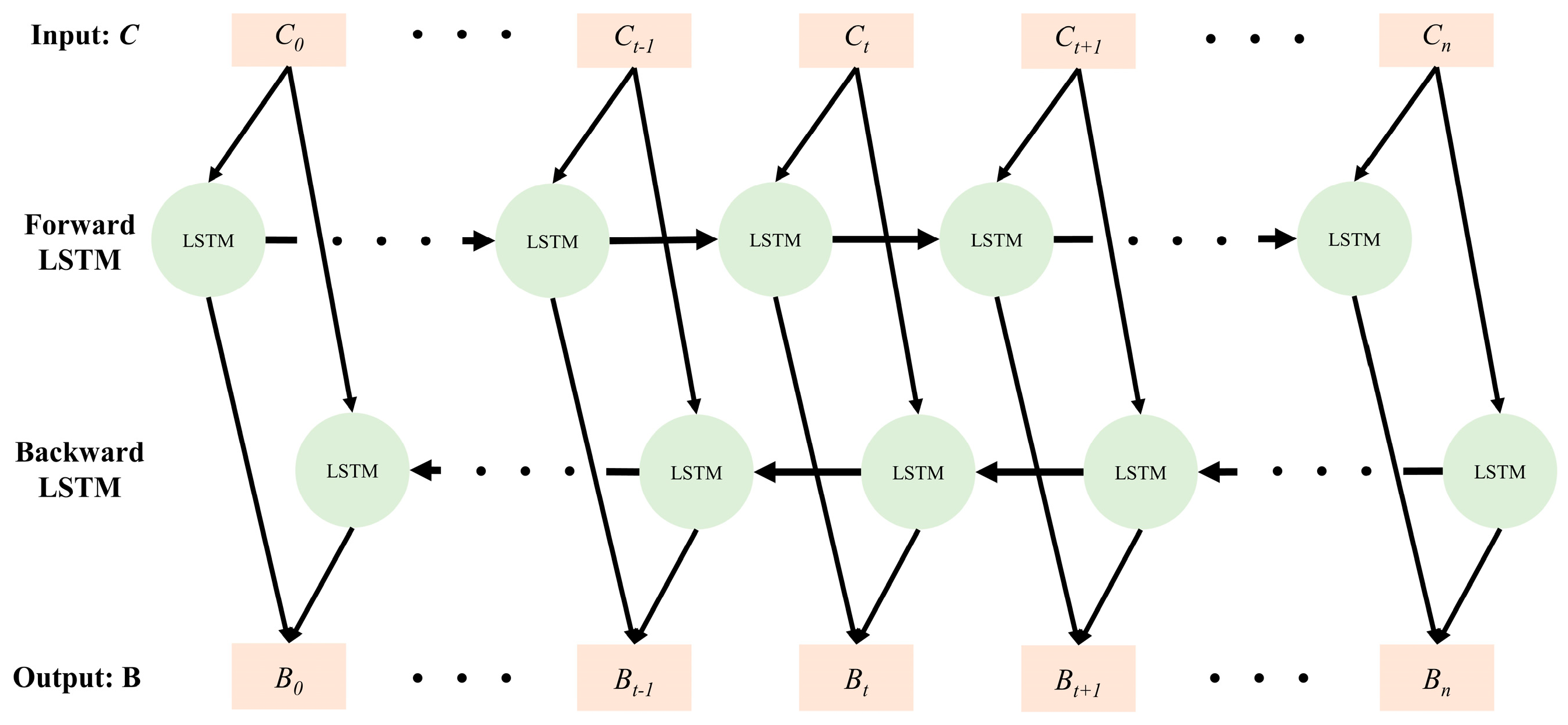 Electronics 13 00004 g004