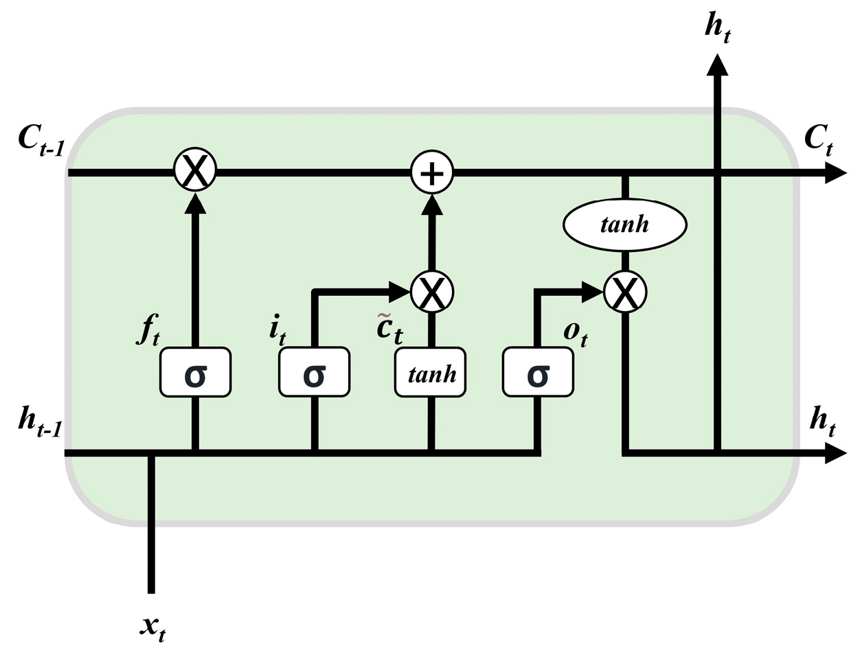 Electronics 13 00004 g005