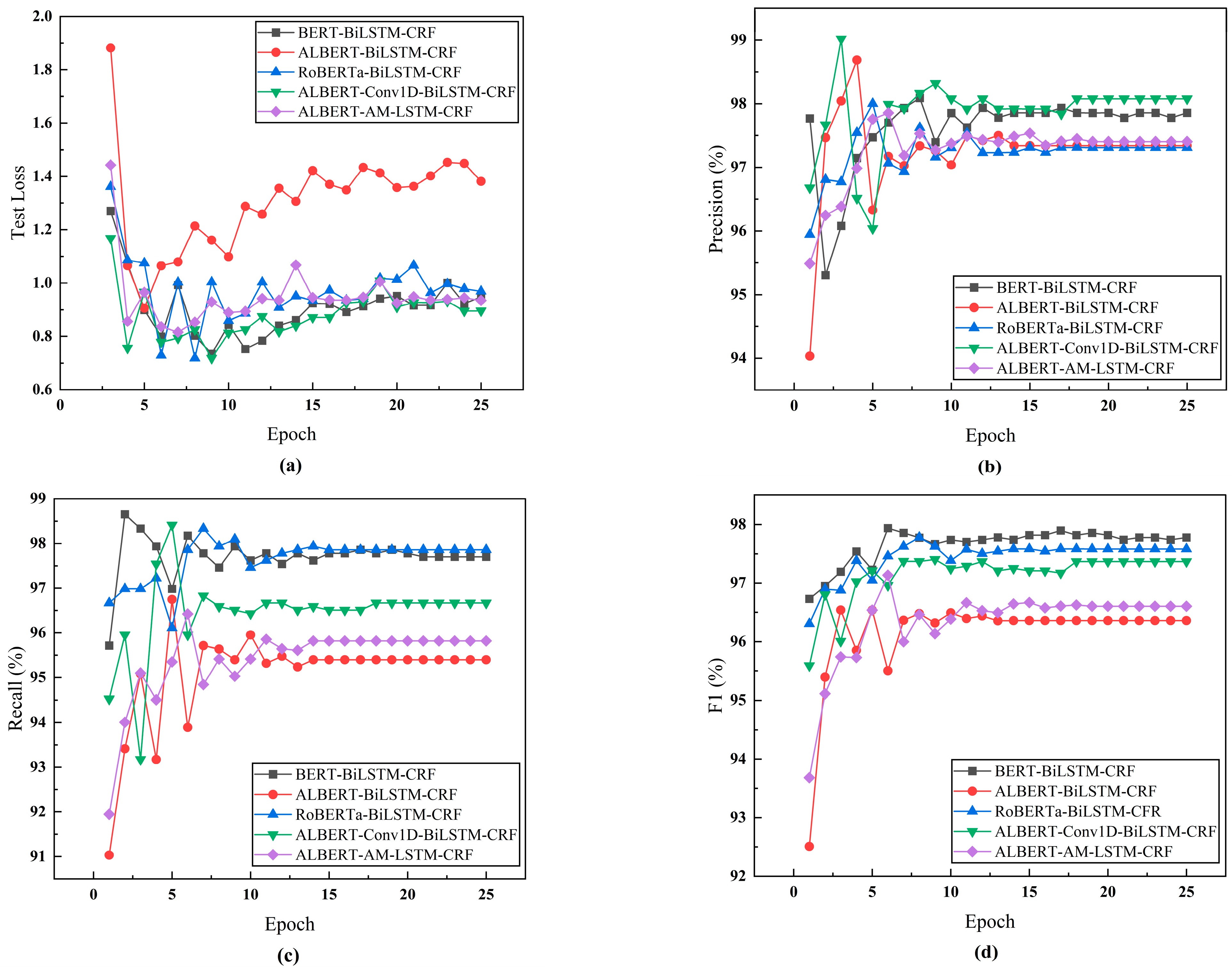 Electronics 13 00004 g006
