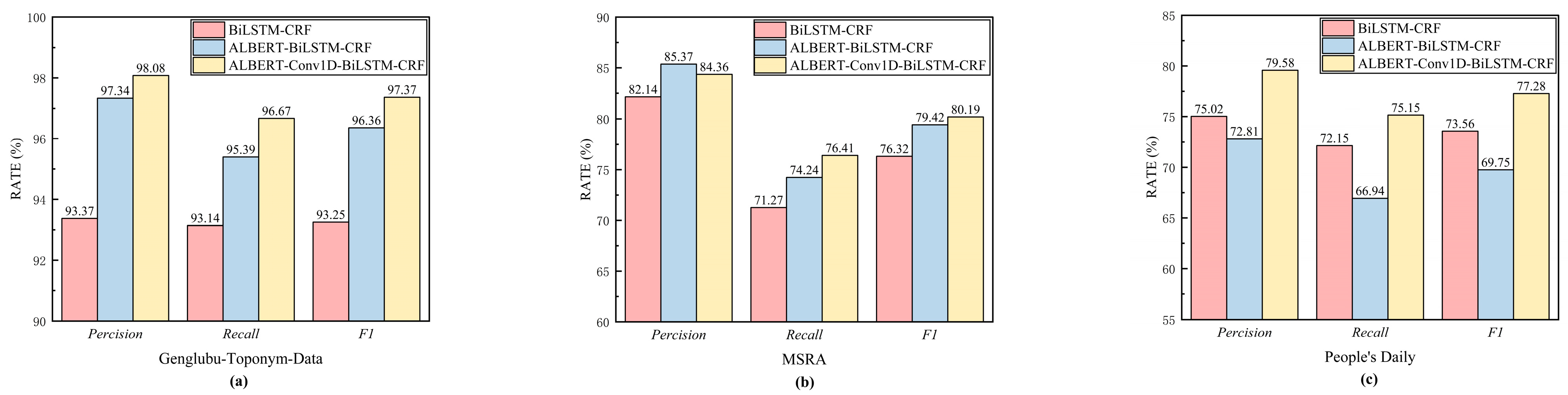 Electronics 13 00004 g008