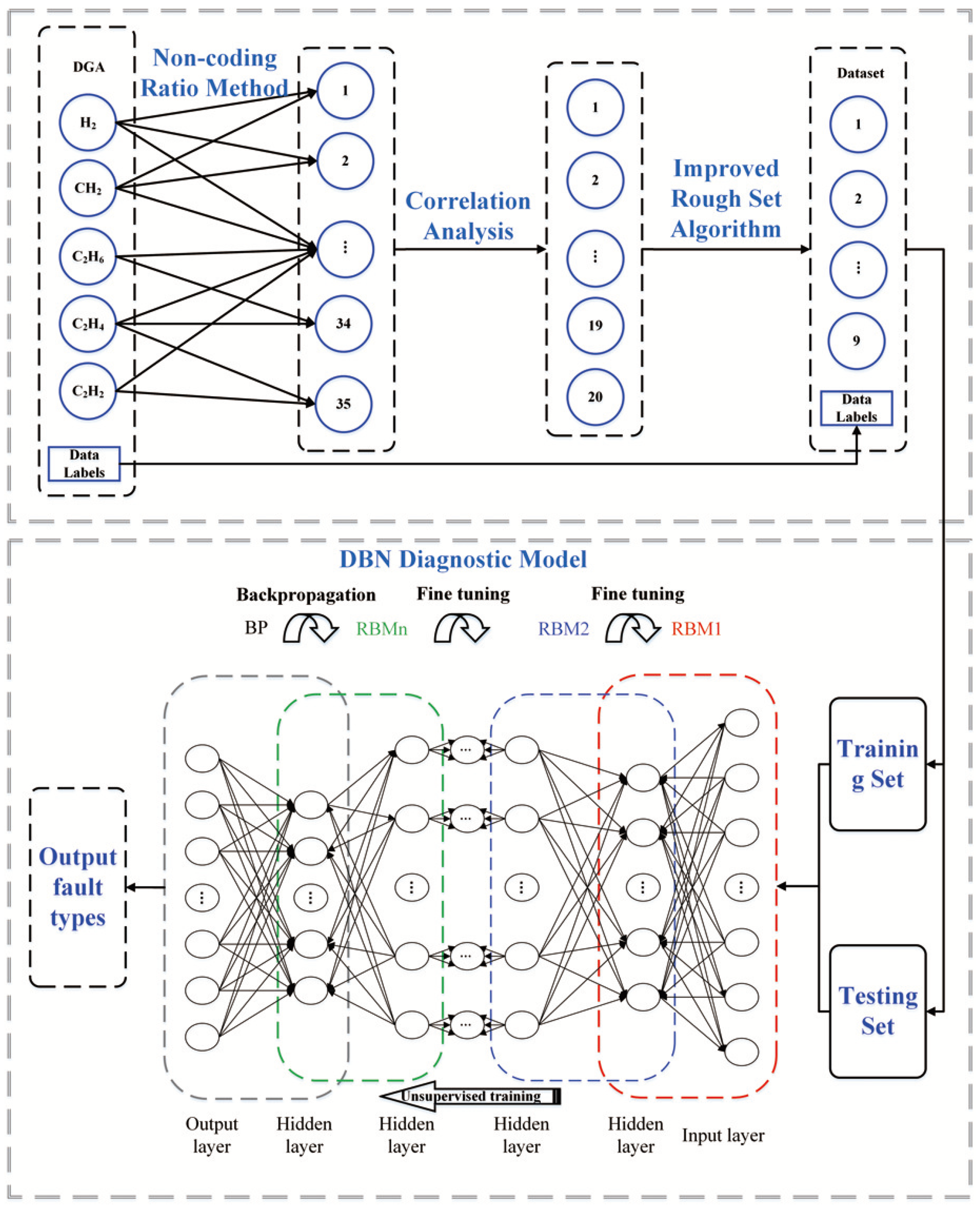 Electronics 13 00005 g001
