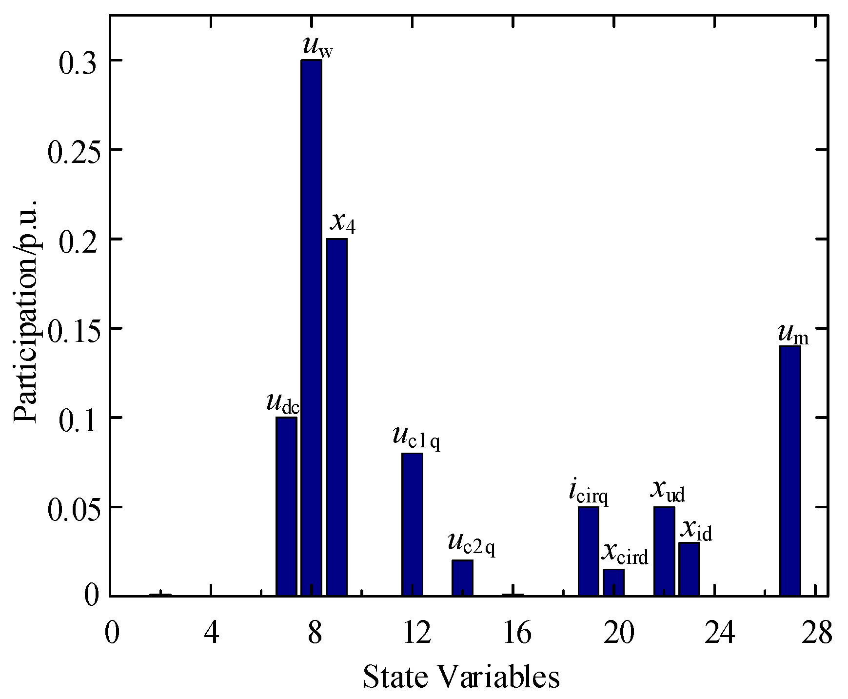 Electronics 13 00008 g005