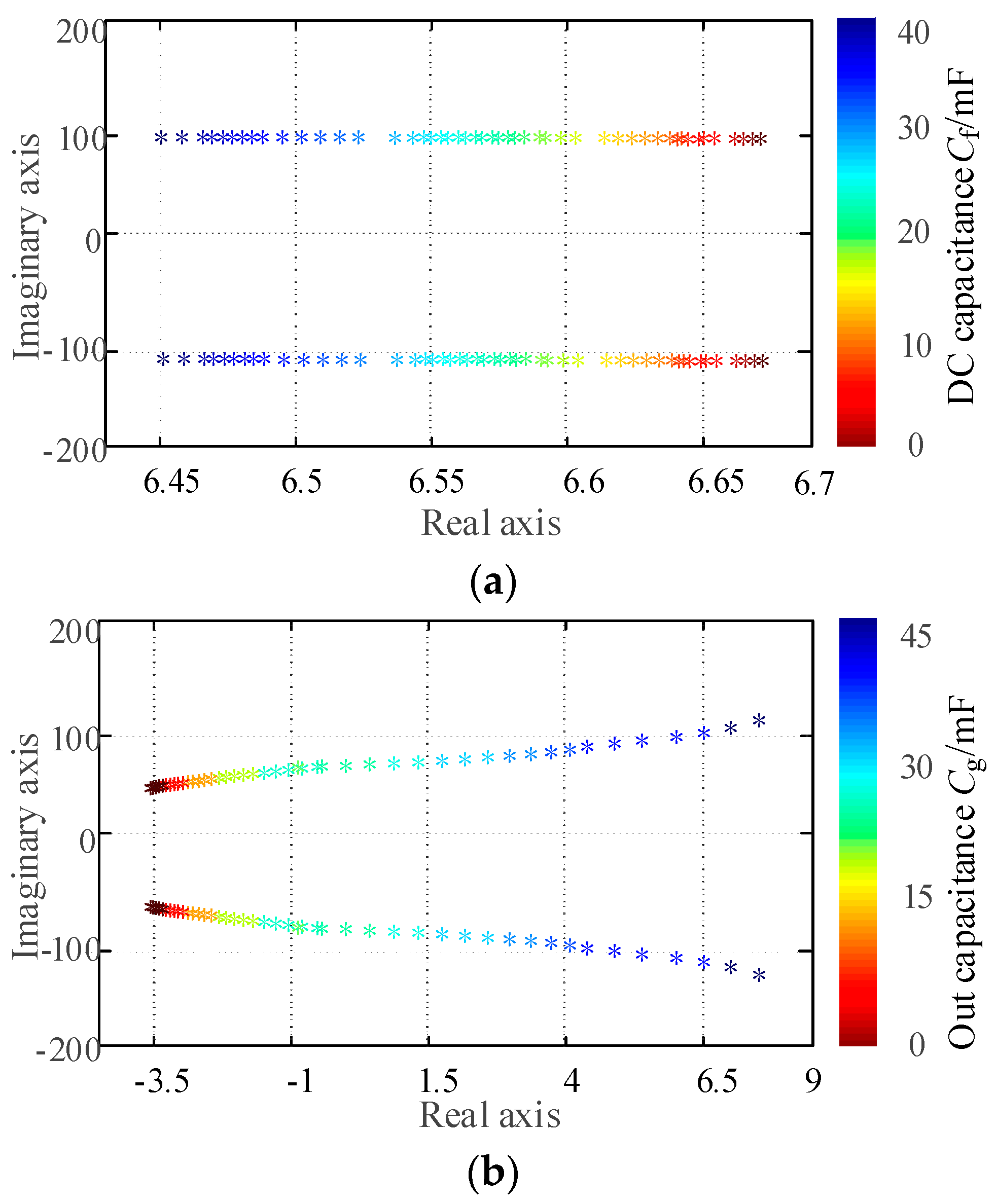 Electronics 13 00008 g006
