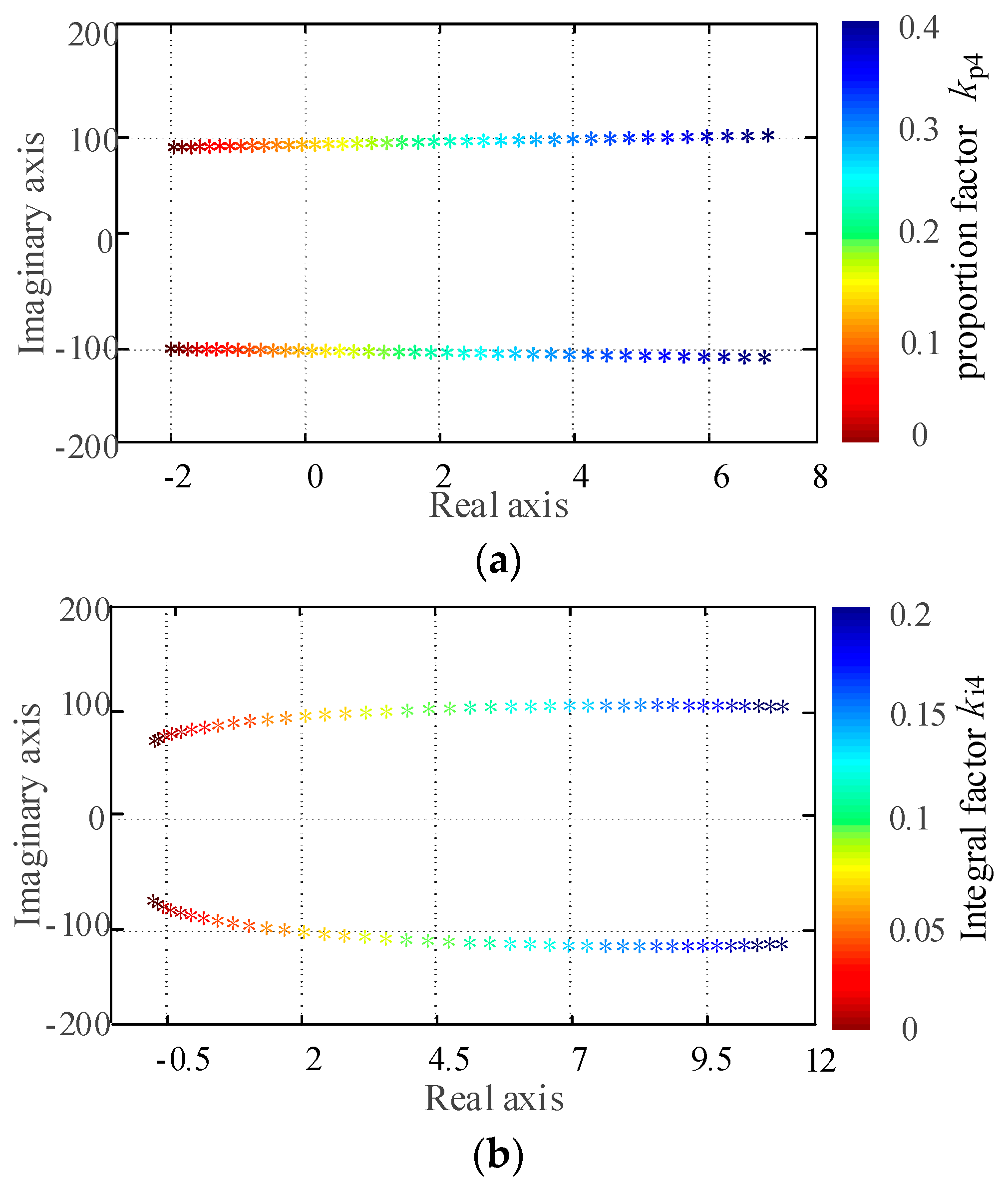 Electronics 13 00008 g008