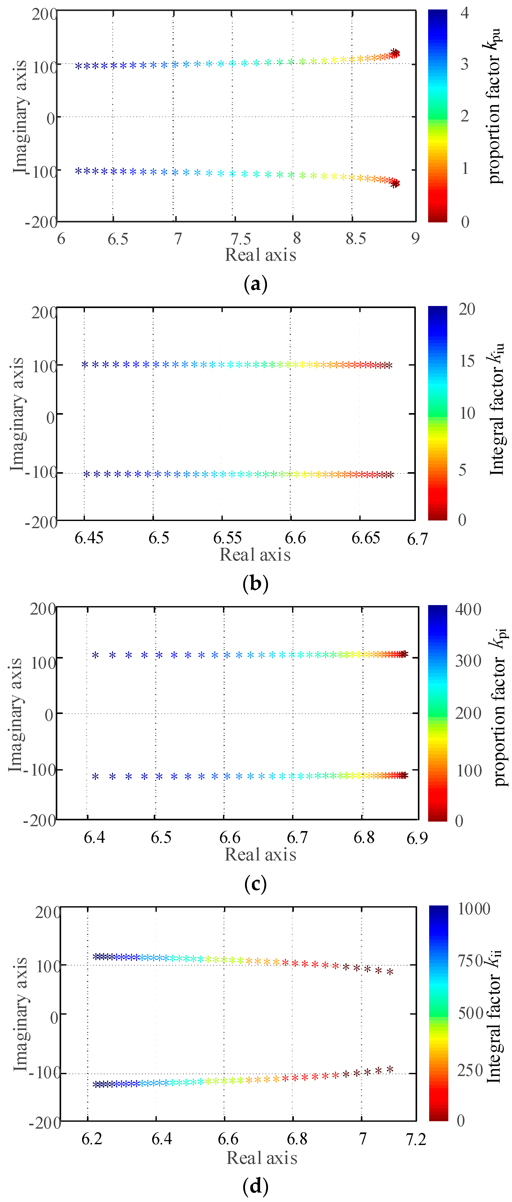 Electronics 13 00008 g009