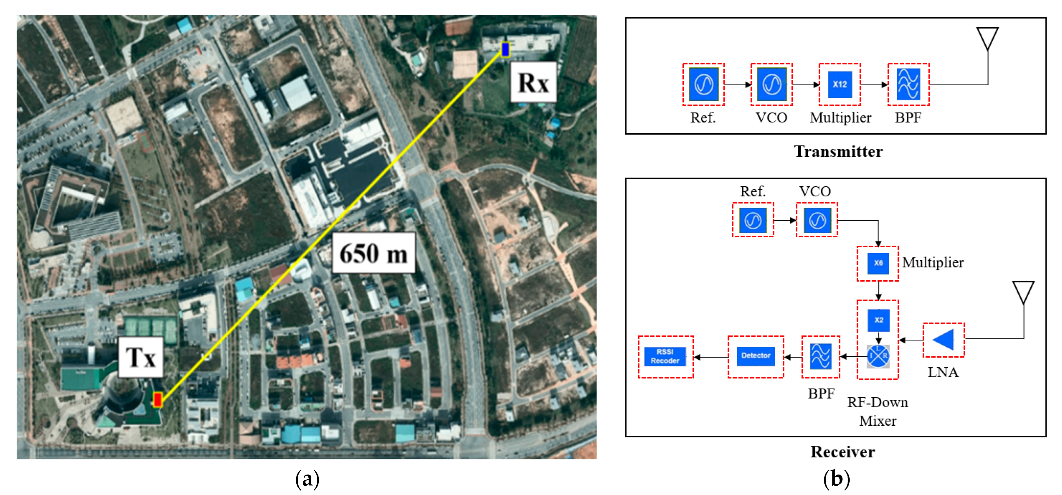 Electronics 13 00009 g005
