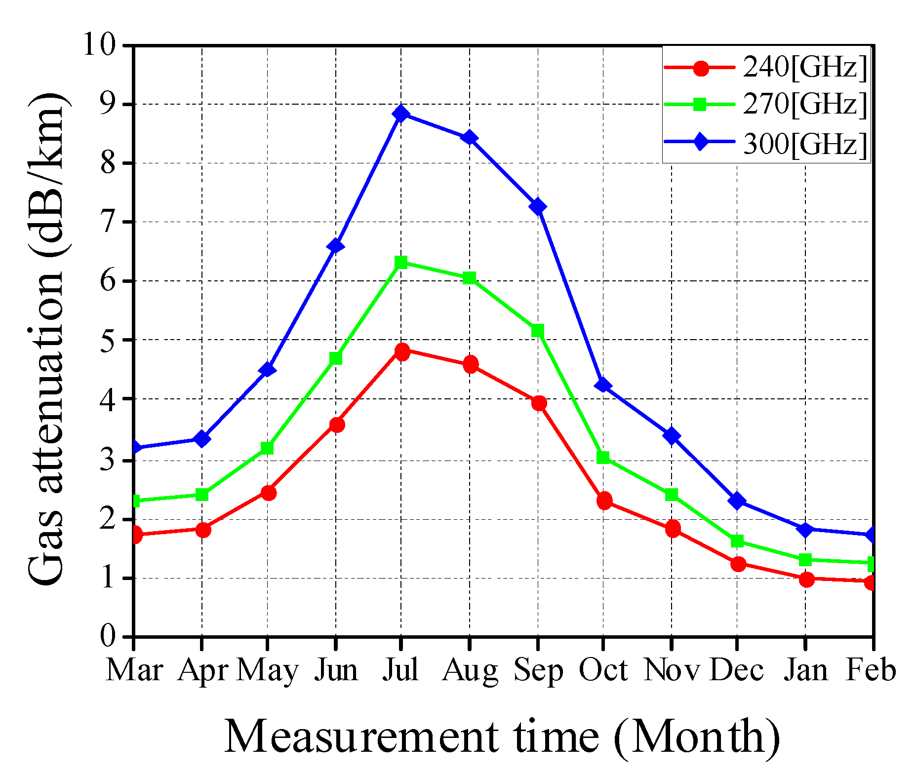 Electronics 13 00009 g007