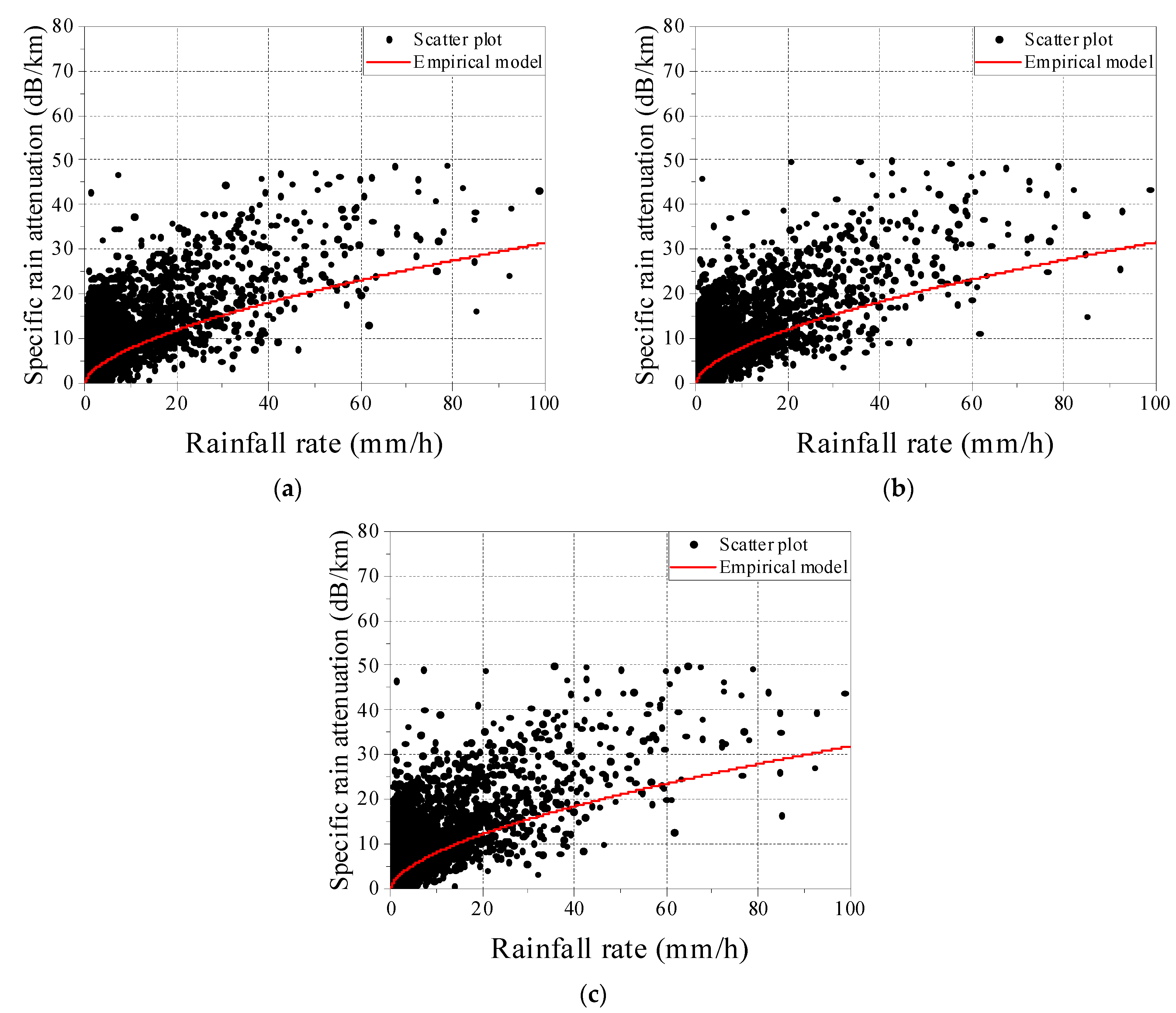 Electronics 13 00009 g008
