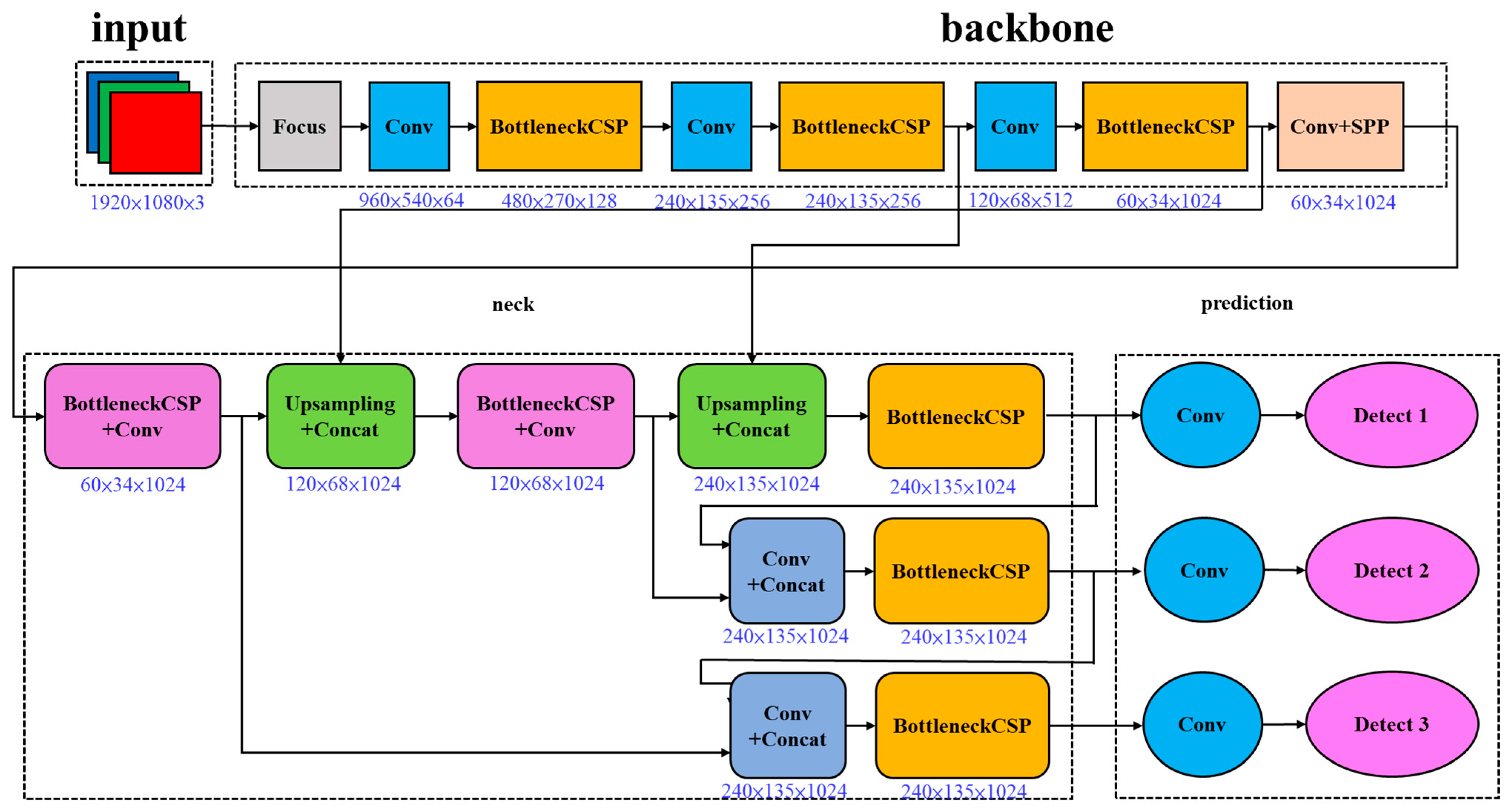 Electronics 13 00010 g003