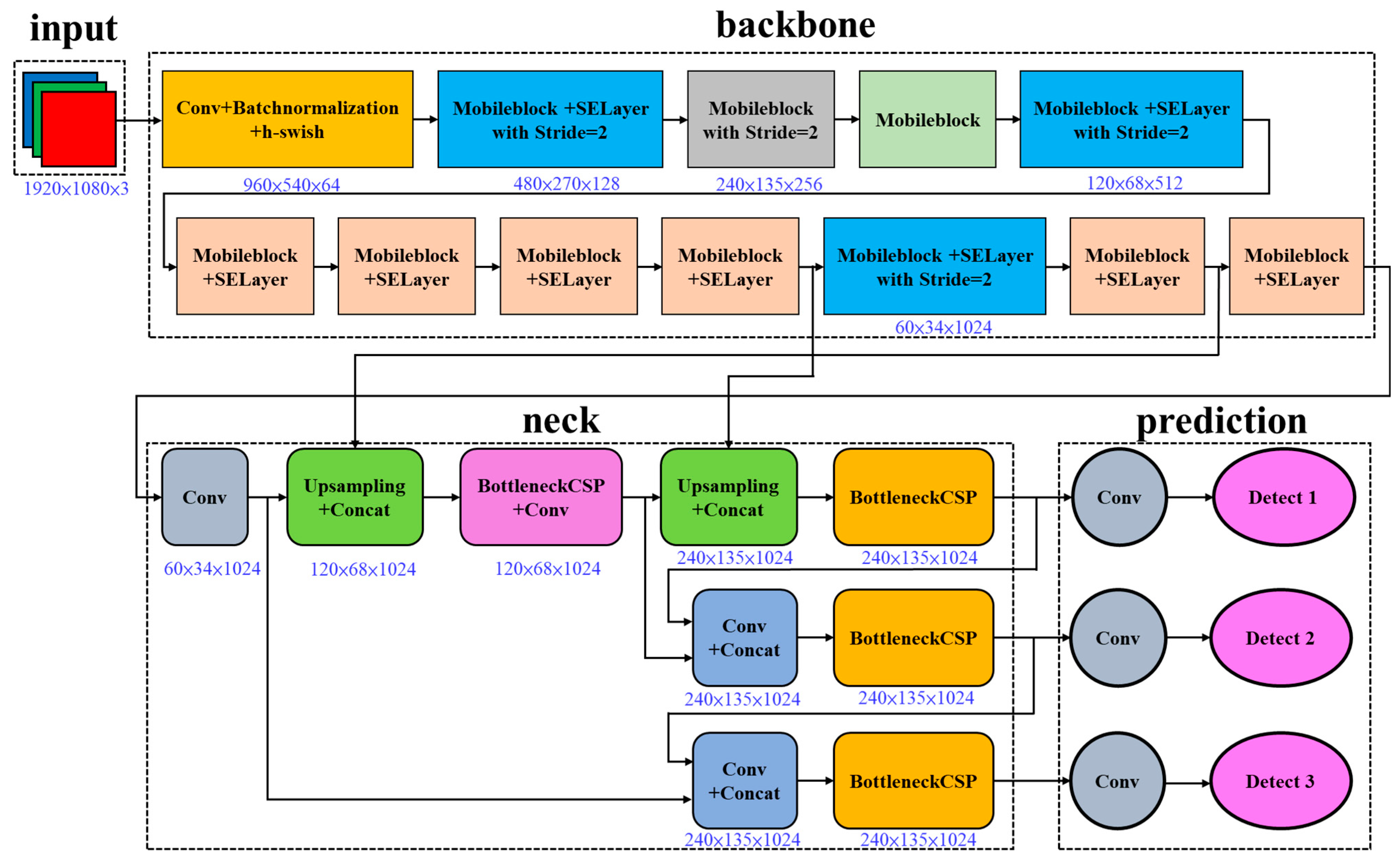 Electronics 13 00010 g004