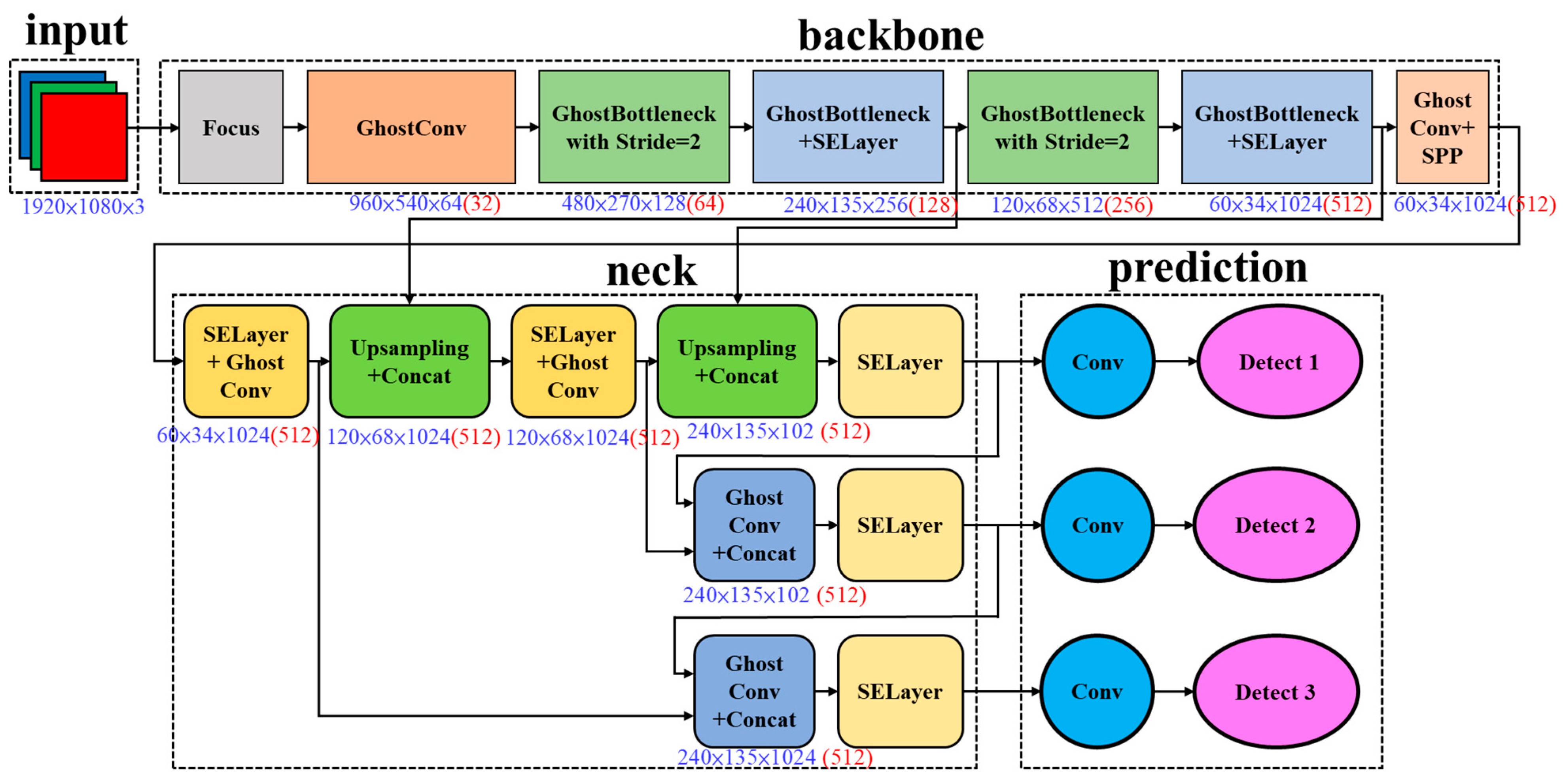 Electronics 13 00010 g005