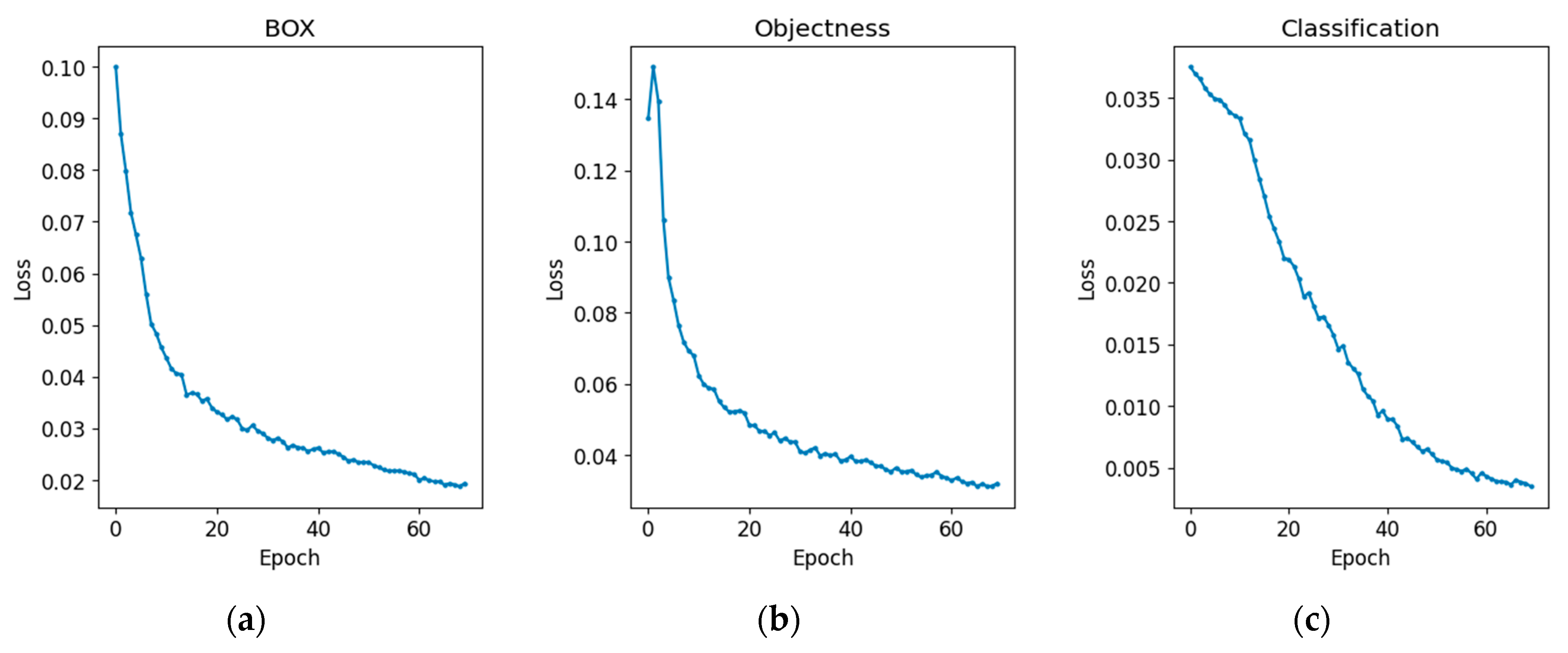 Electronics 13 00010 g011a