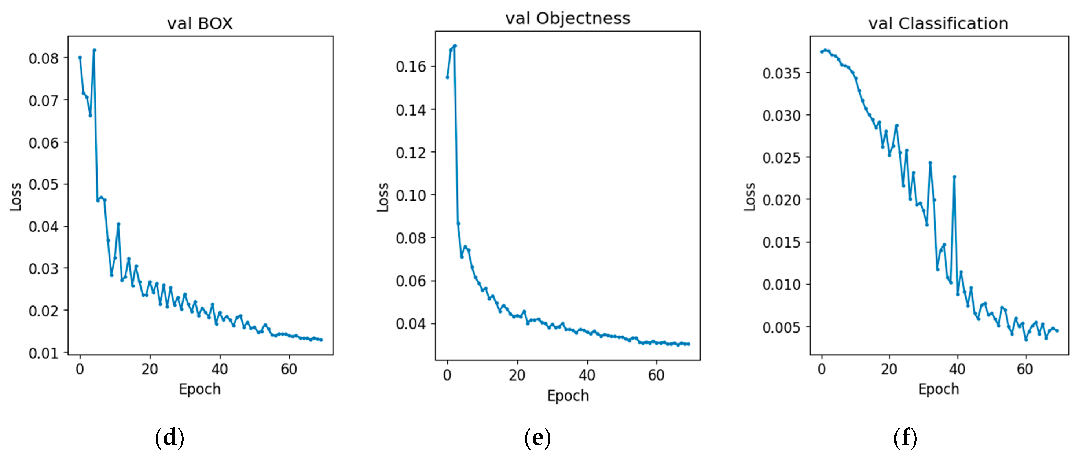 Electronics 13 00010 g011b