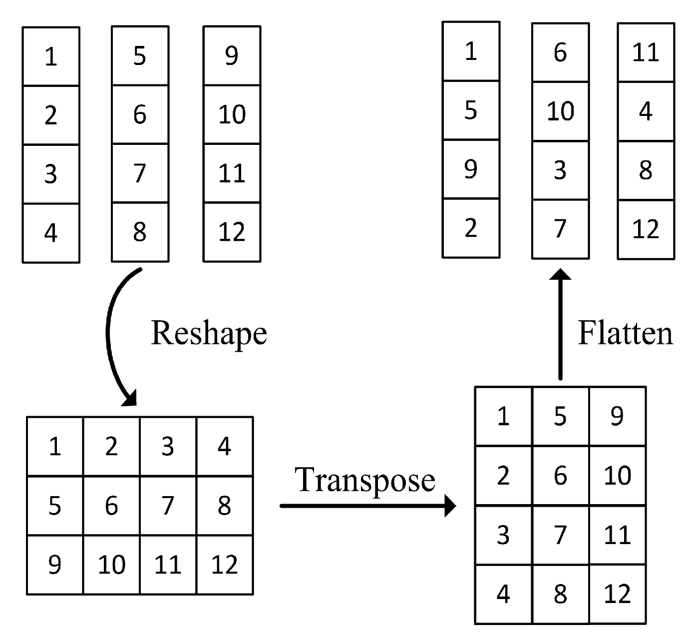 Electronics 13 00012 g003