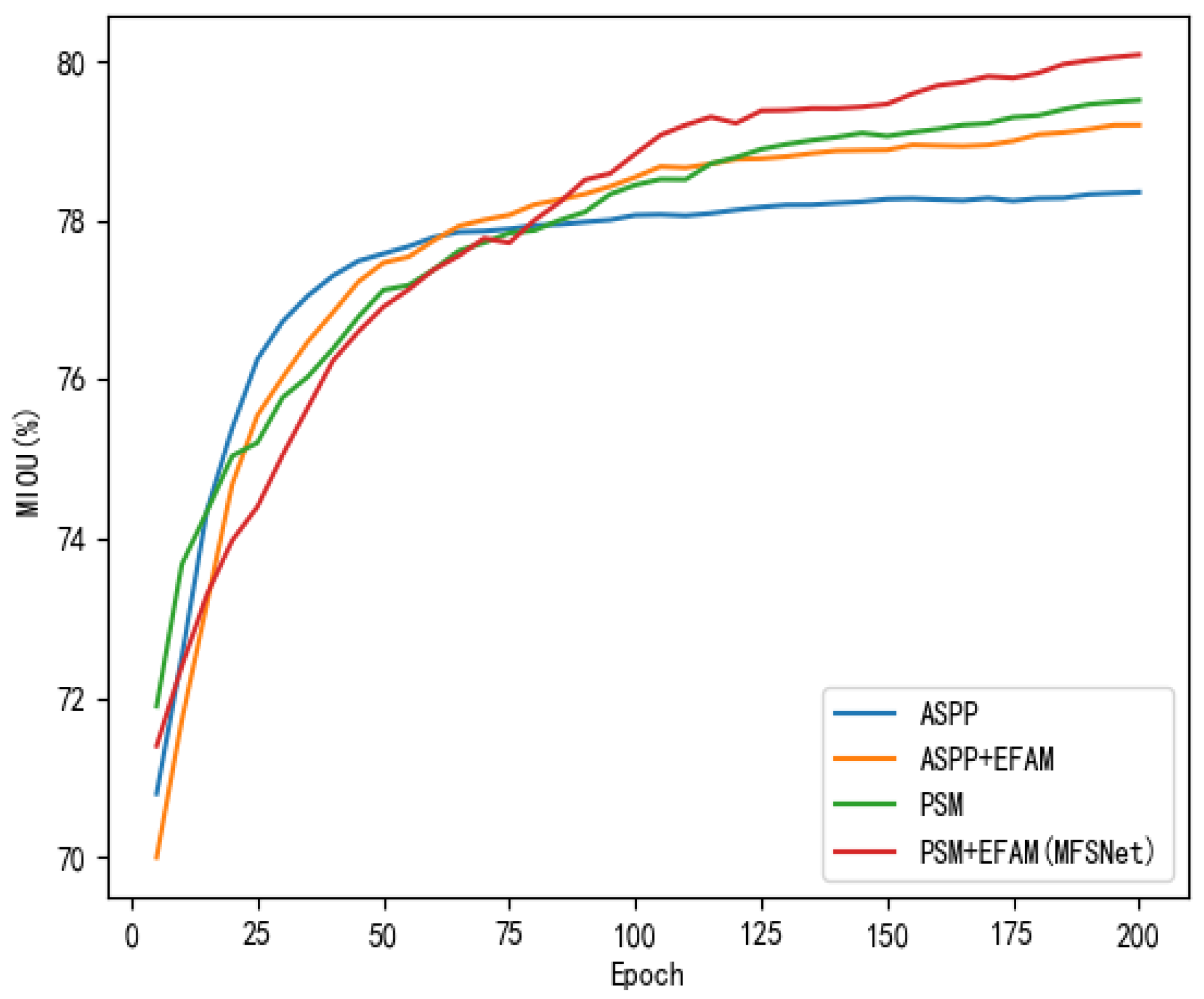 Electronics 13 00012 g005