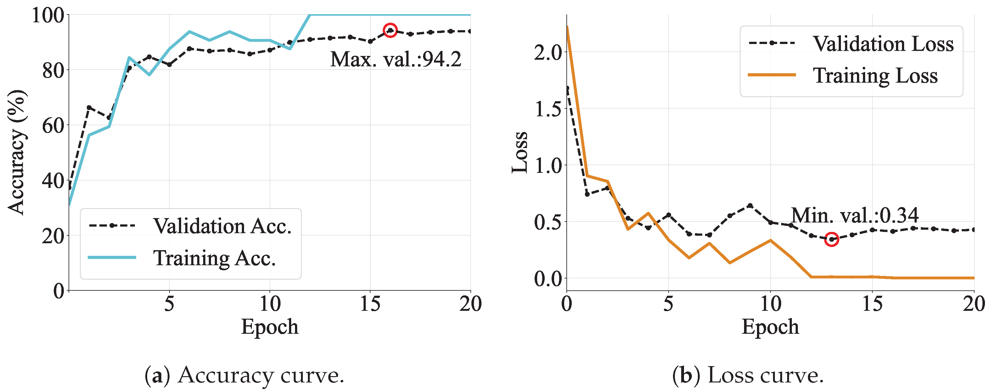 Electronics 13 00016 g008