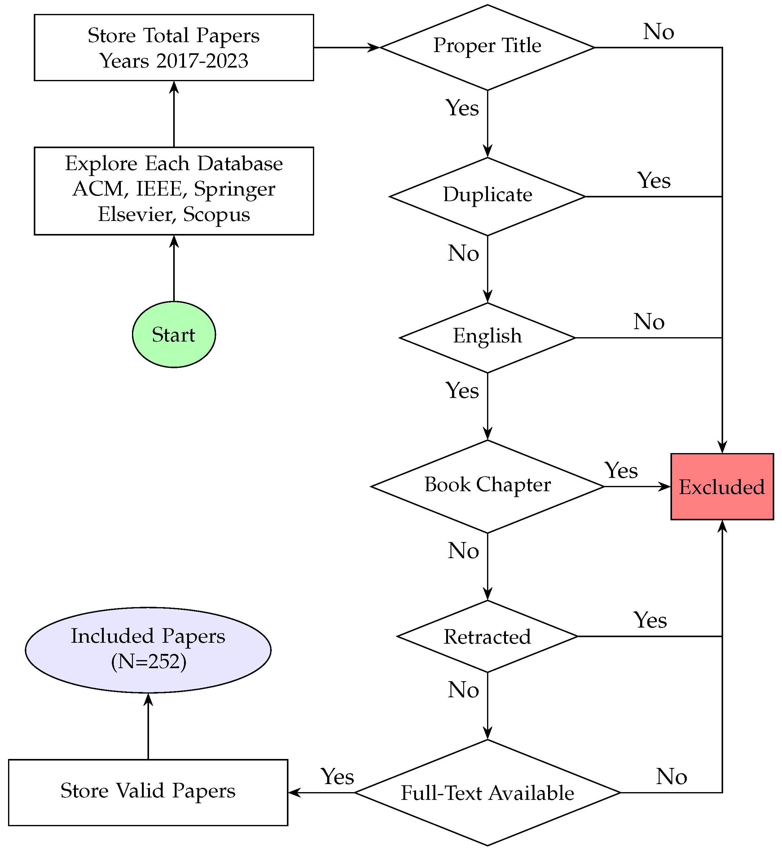 Electronics 13 00017 g002