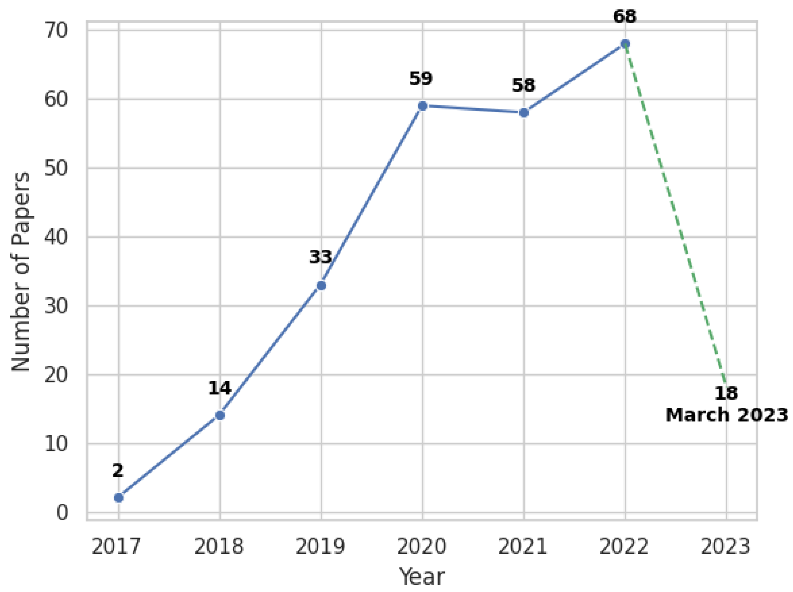 Electronics 13 00017 g003