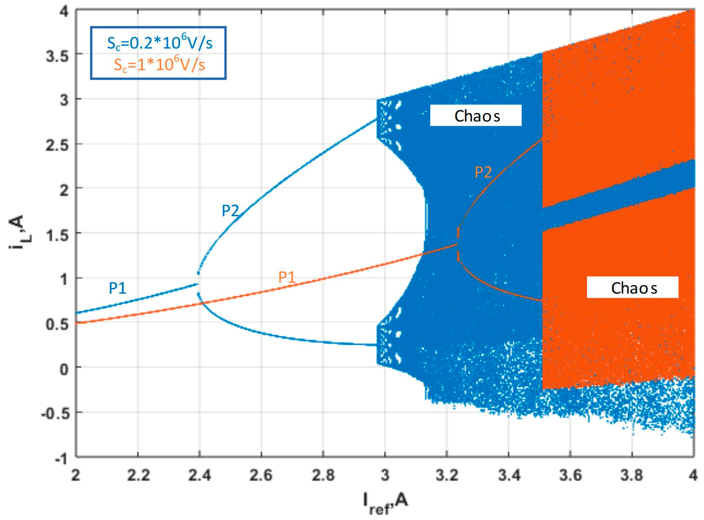 Electronics 13 00020 g007