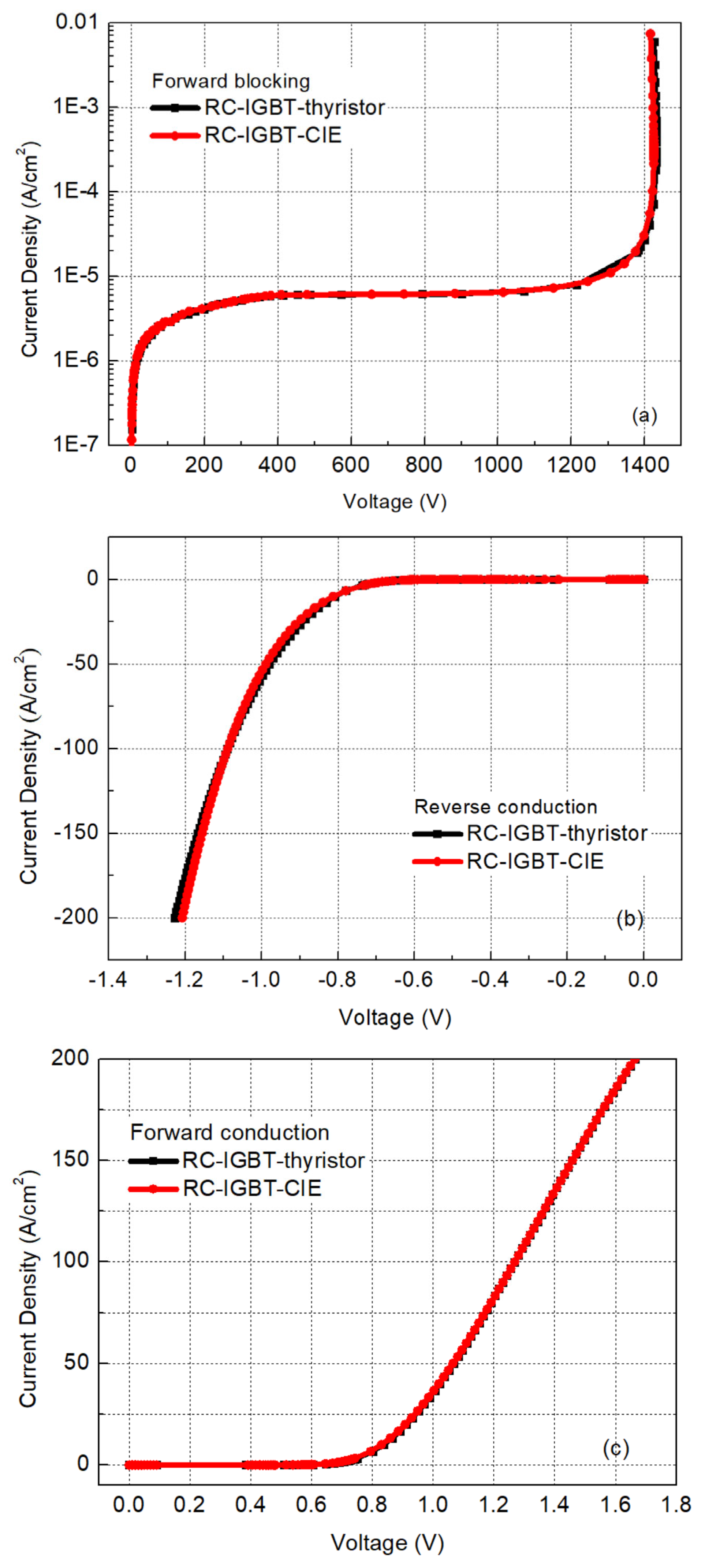 Electronics 13 00023 g006