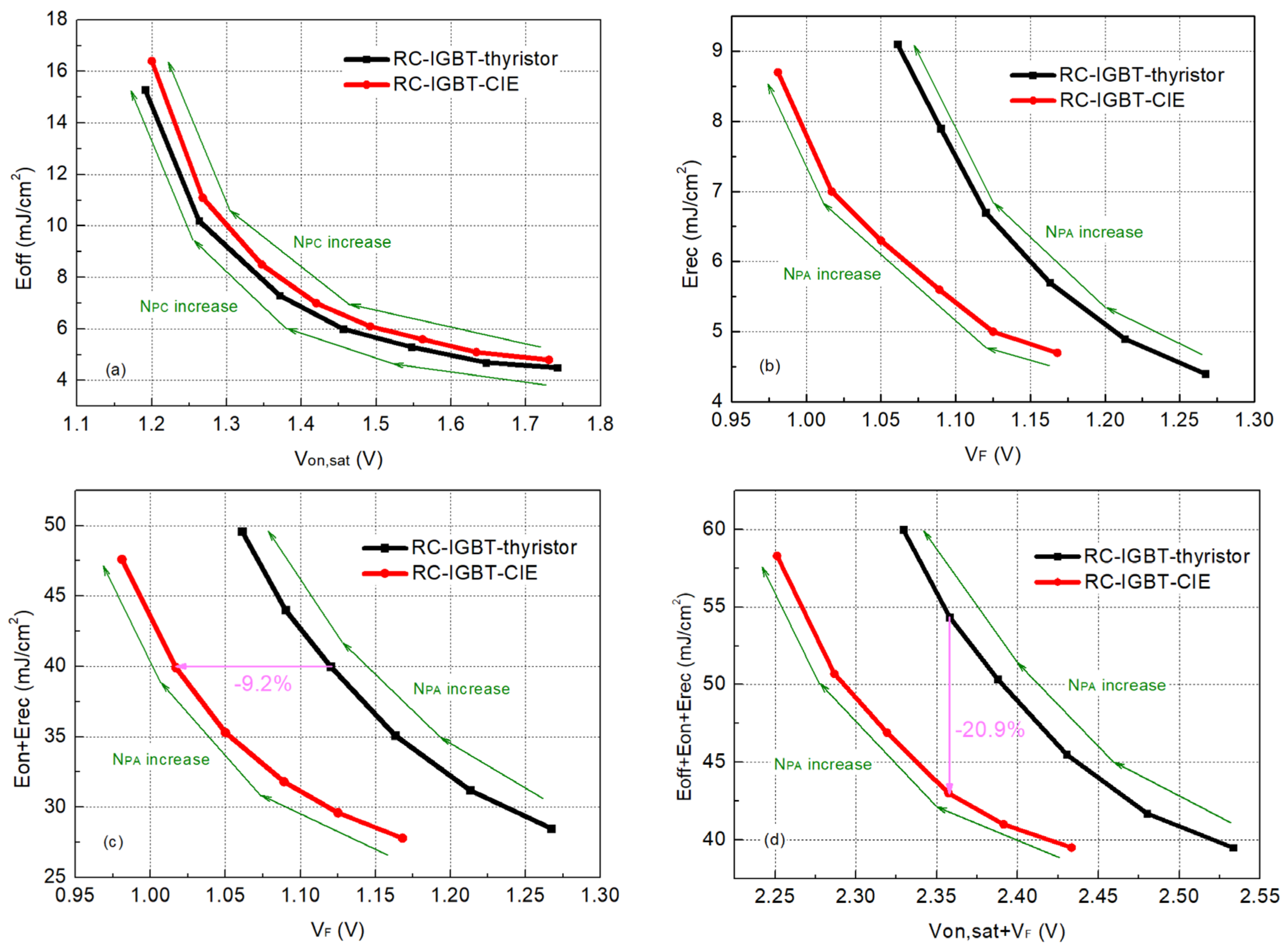 Electronics 13 00023 g011