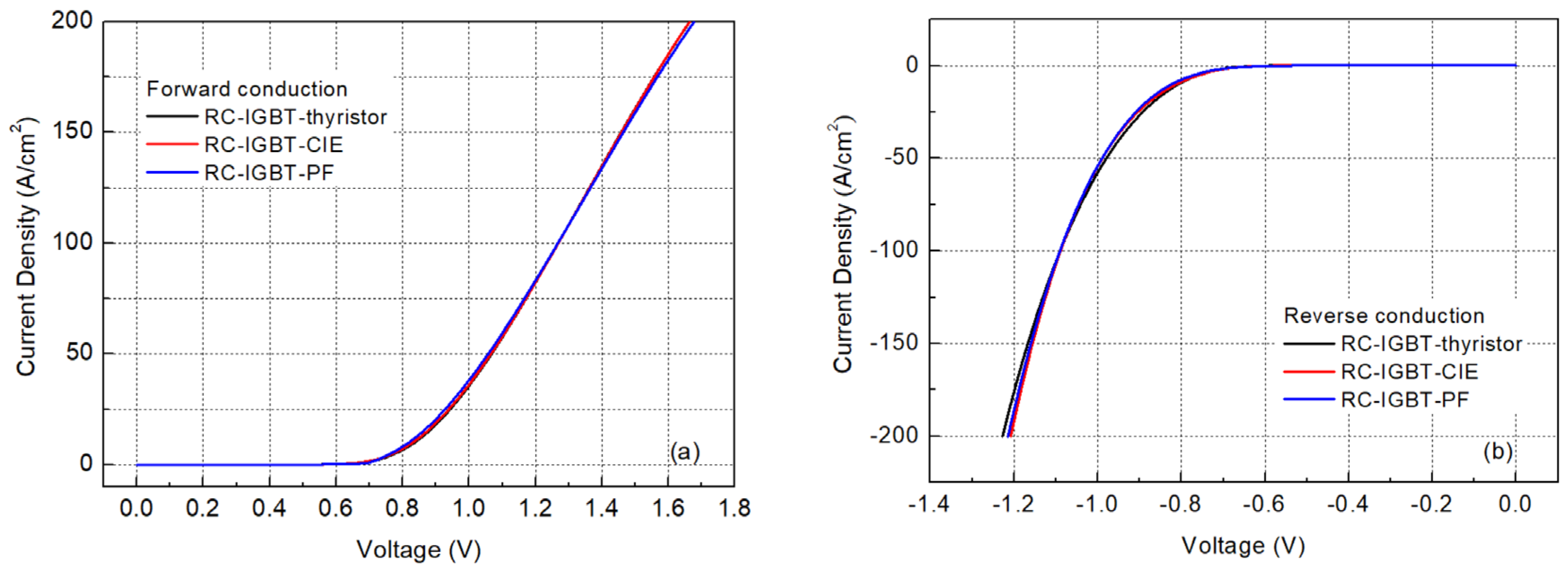 Electronics 13 00023 g013a