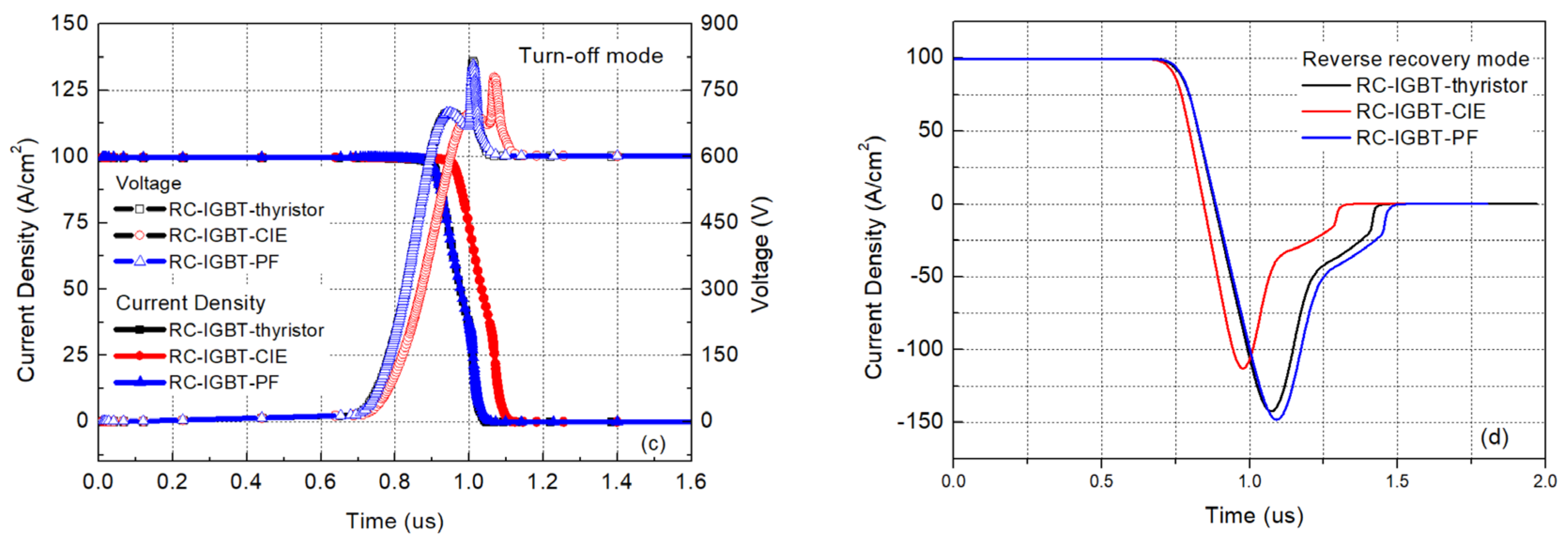 Electronics 13 00023 g013b