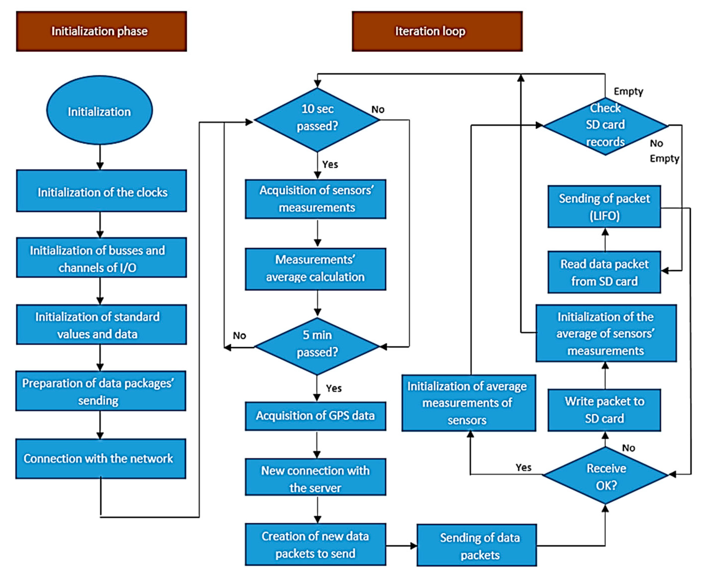 Electronics 13 00025 g004