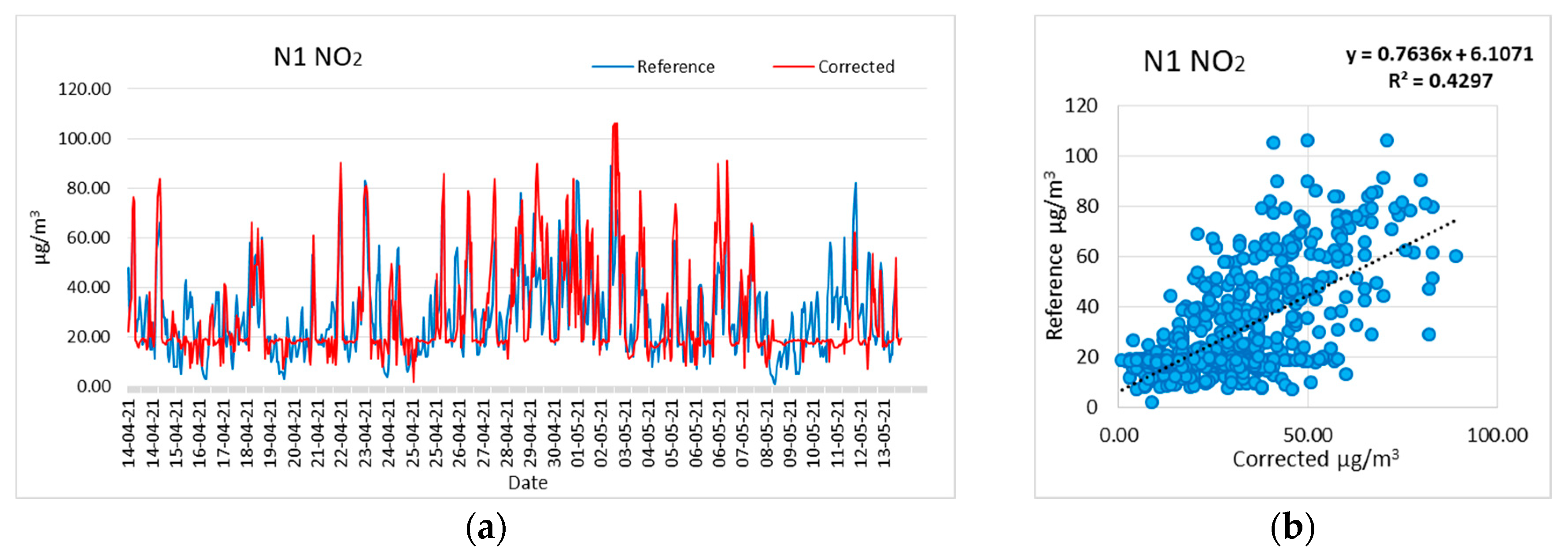 Electronics 13 00025 g005