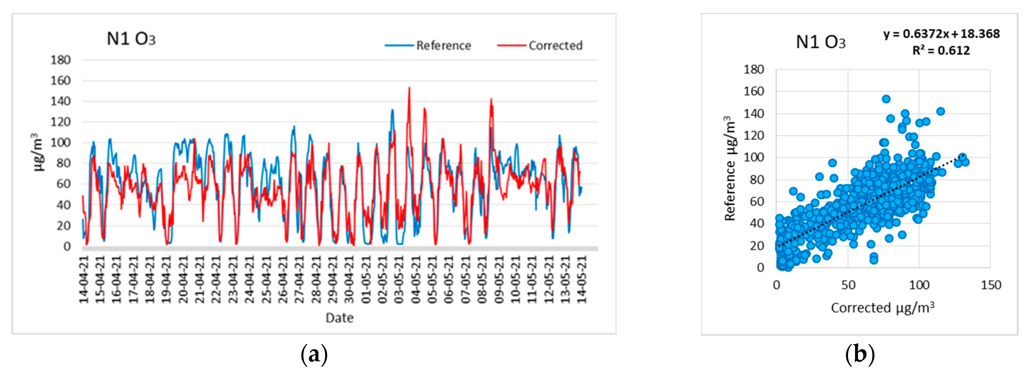Electronics 13 00025 g007
