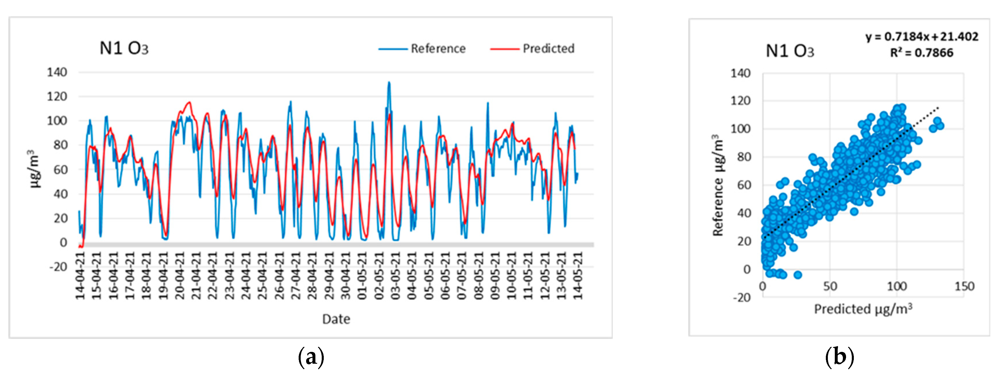 Electronics 13 00025 g008
