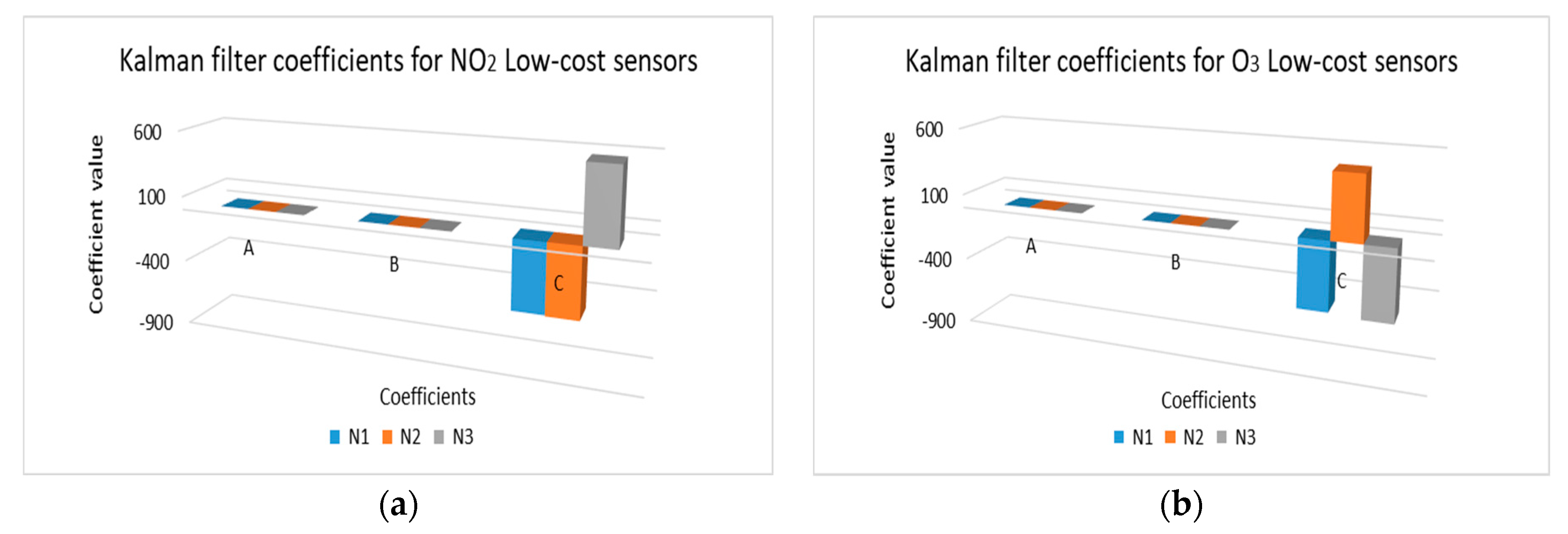 Electronics 13 00025 g017