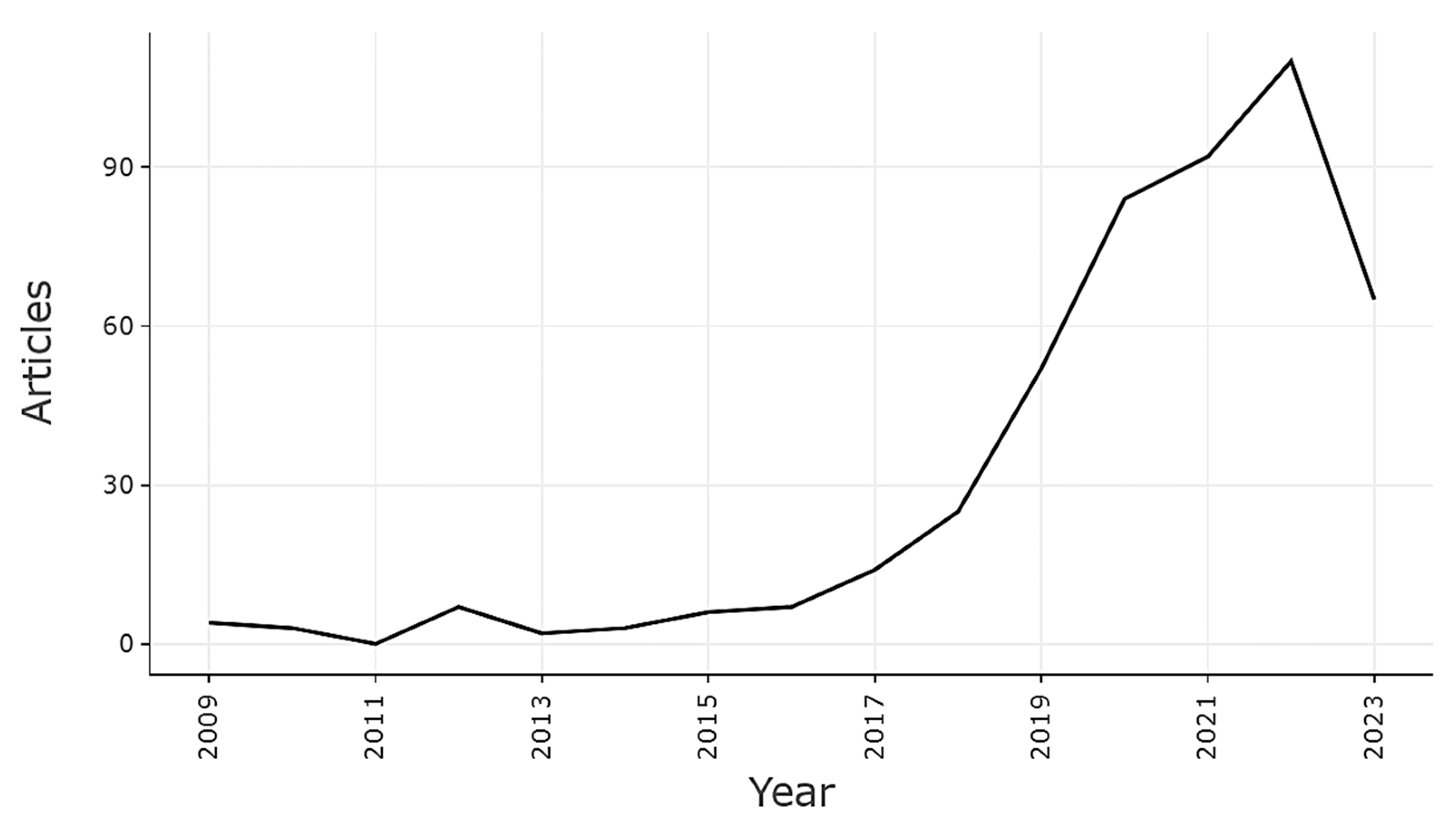 Electronics 13 00026 g002