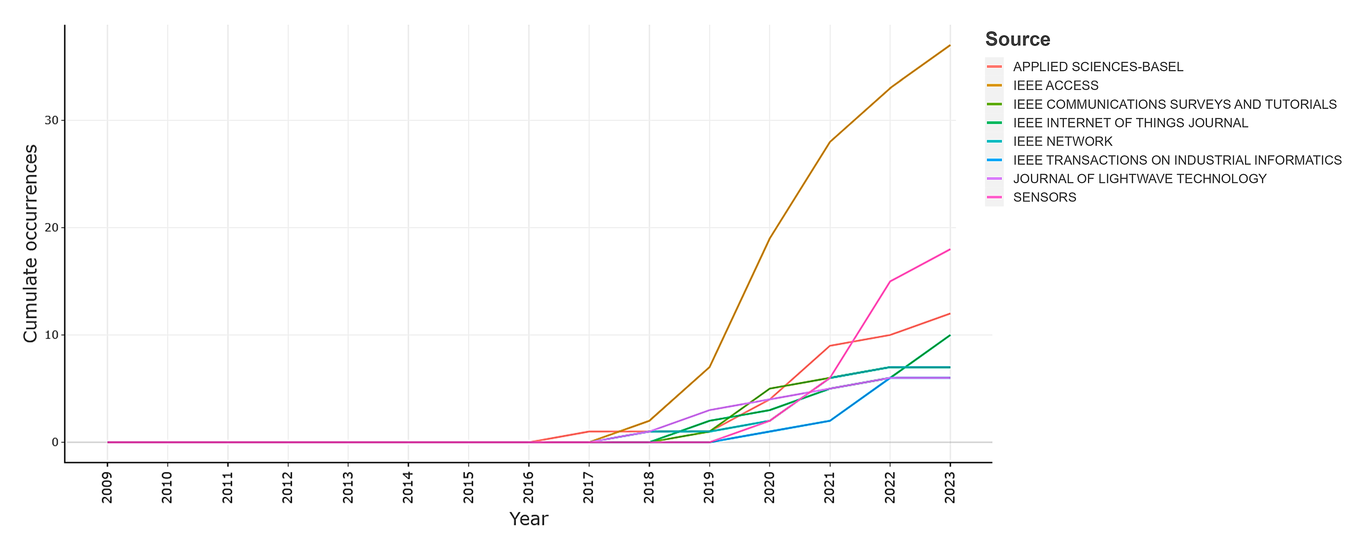 Electronics 13 00026 g003