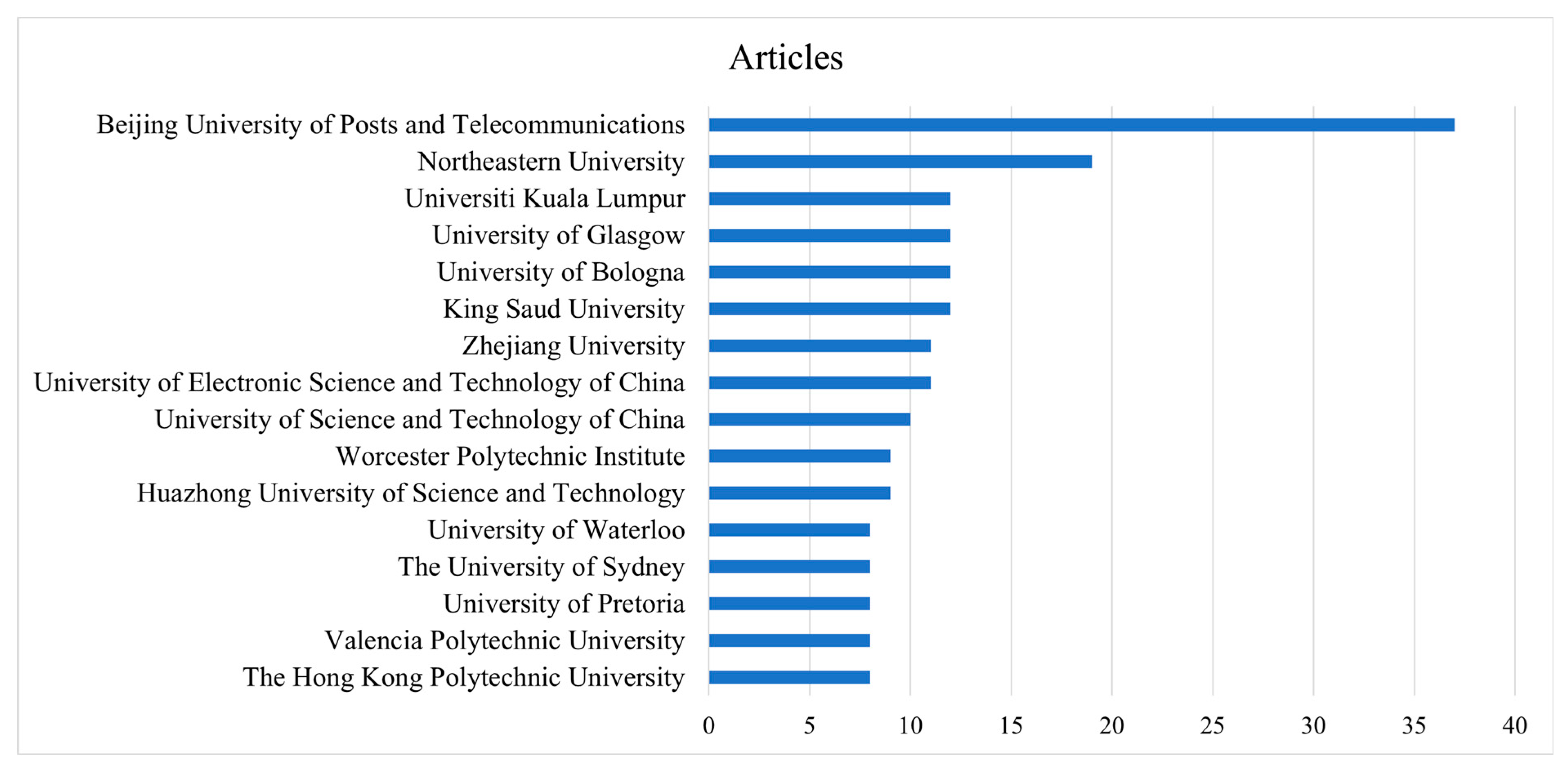 Electronics 13 00026 g004