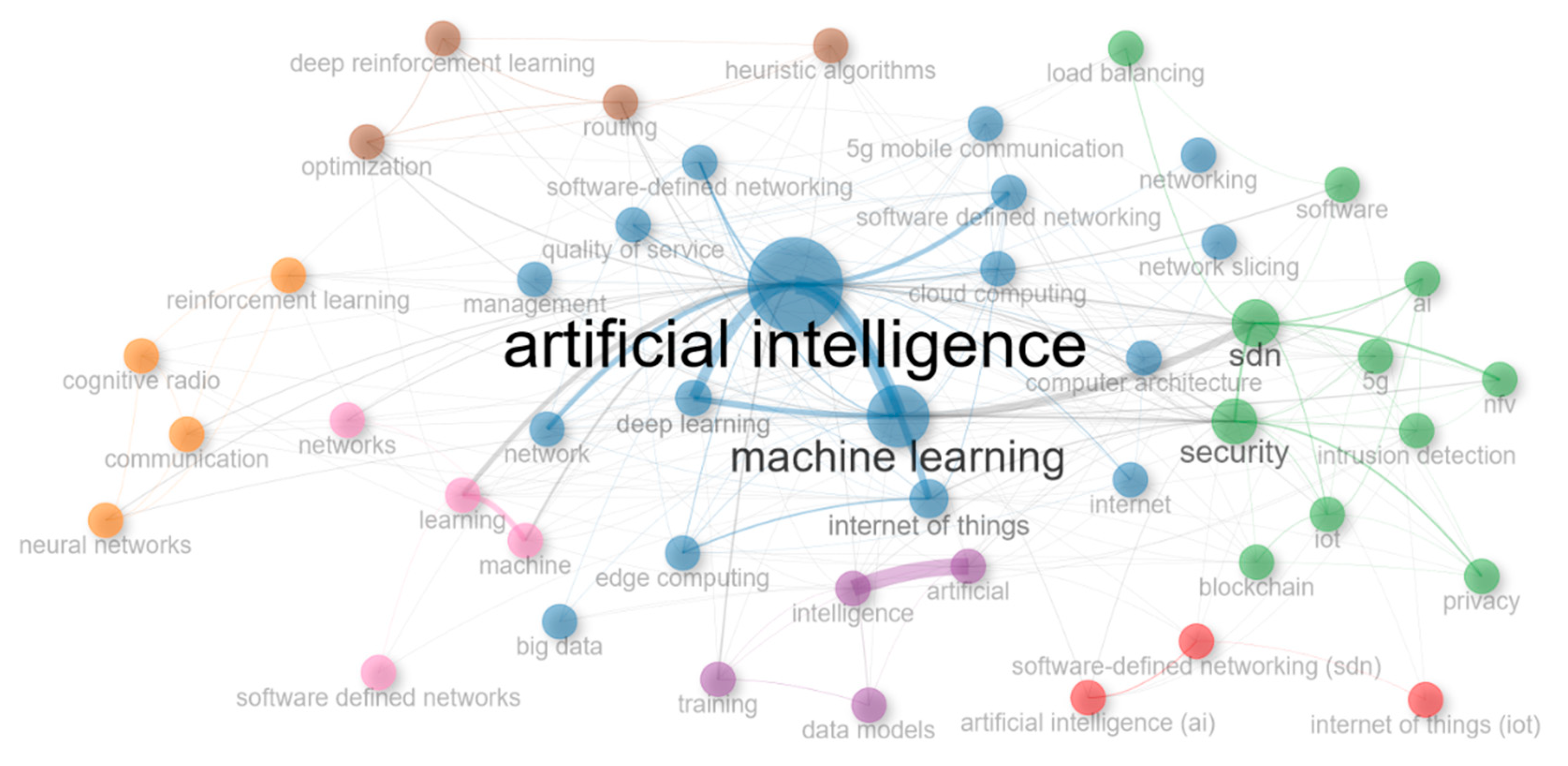 Electronics 13 00026 g006