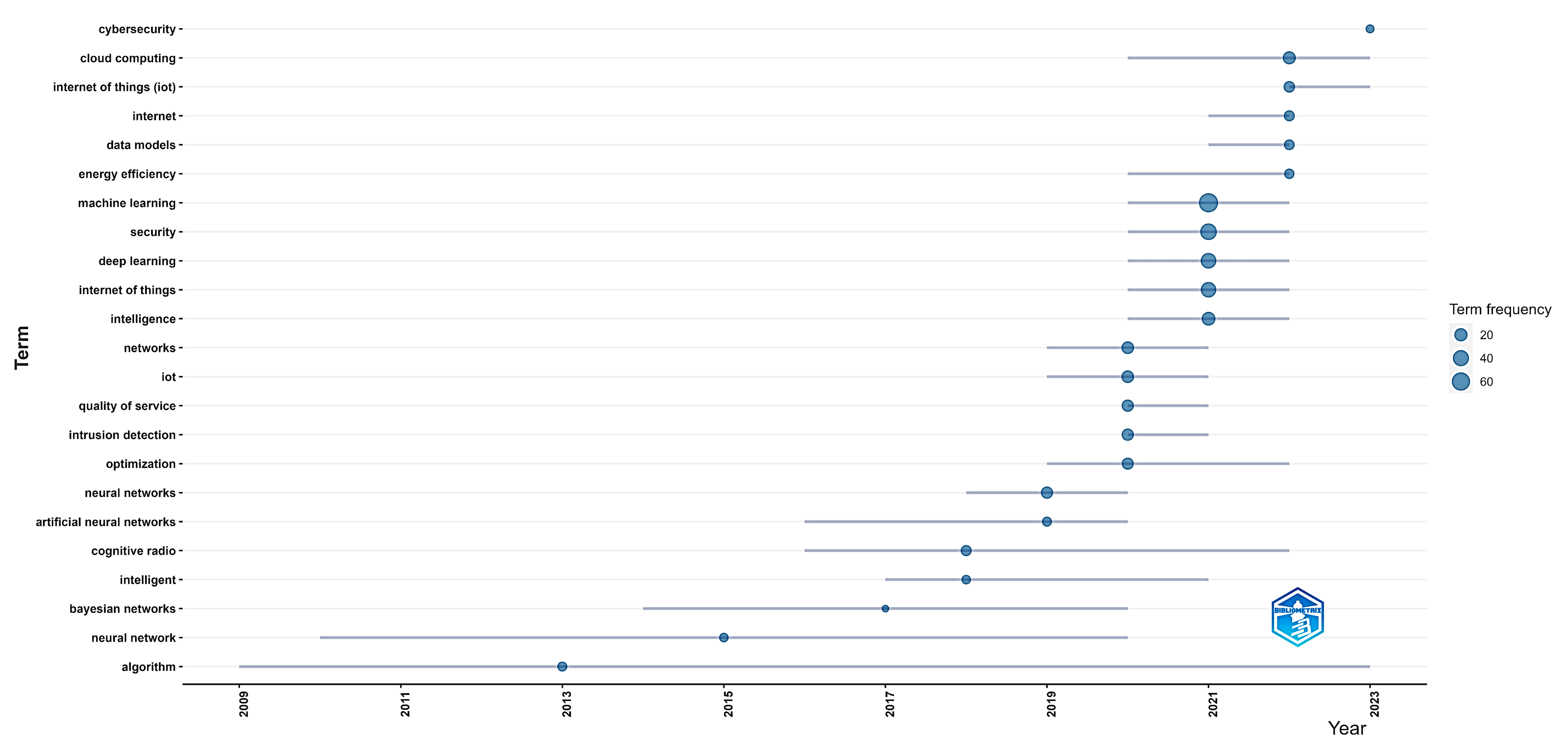 Electronics 13 00026 g007