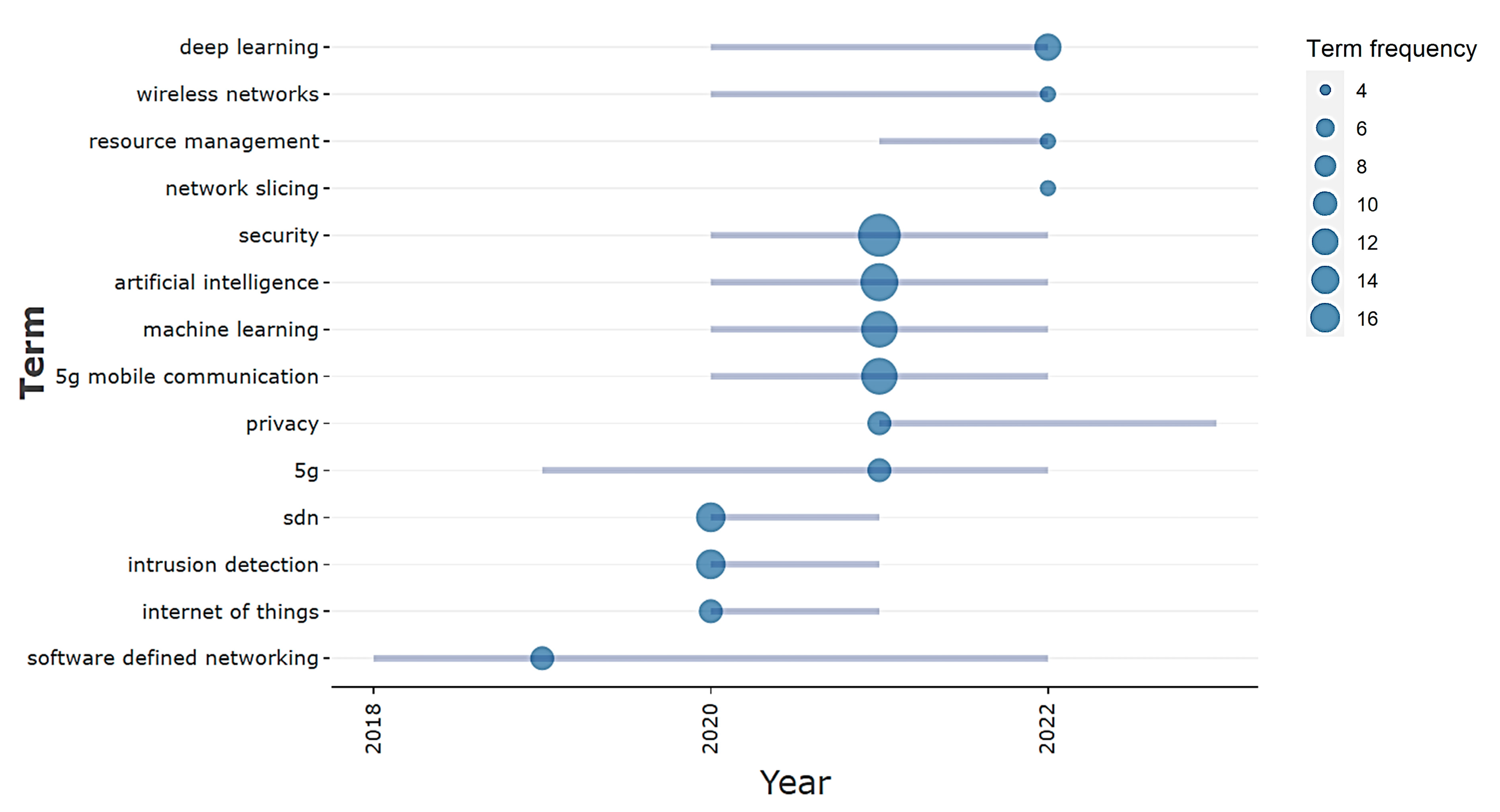 Electronics 13 00026 g008