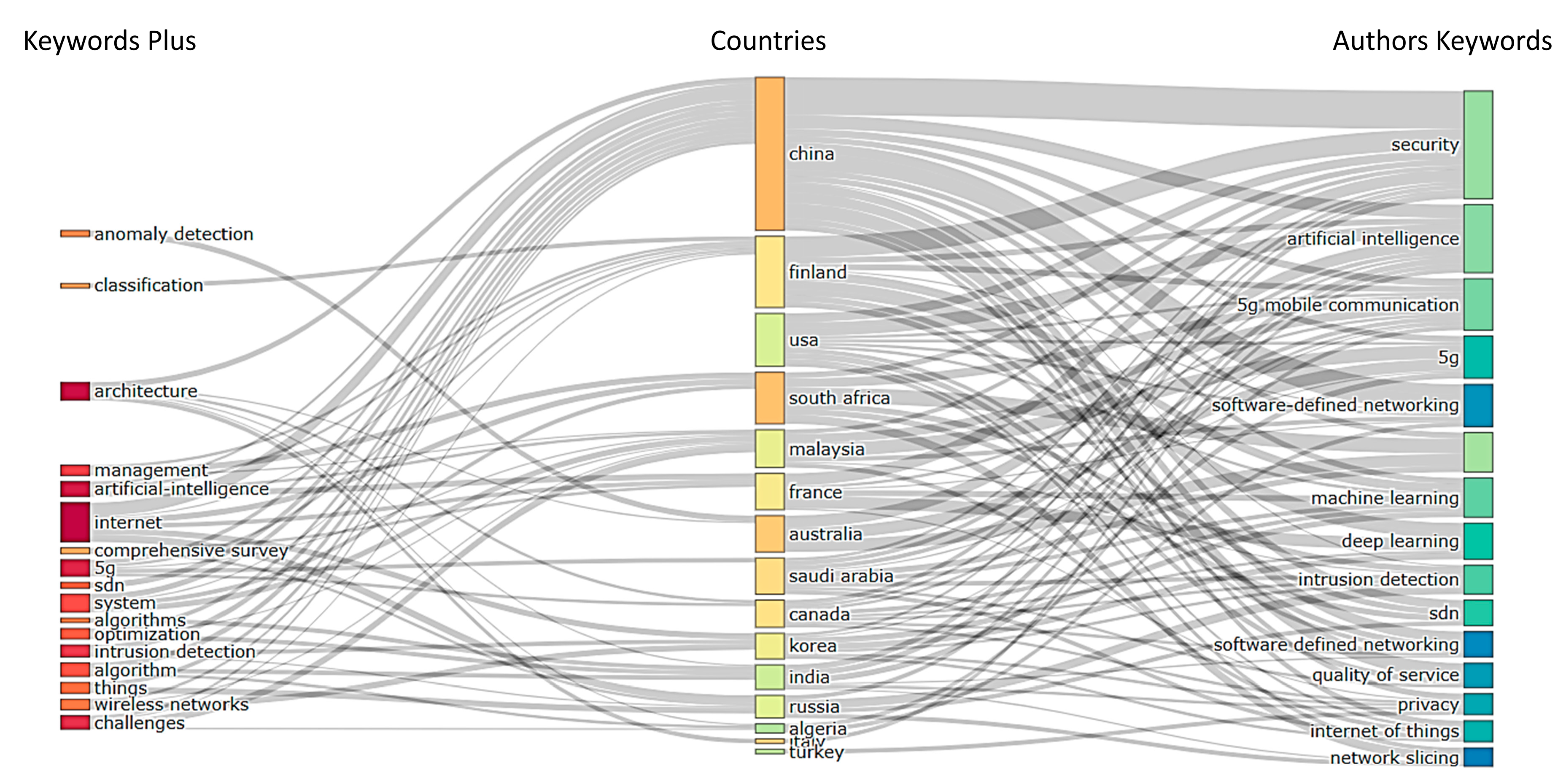 Electronics 13 00026 g011
