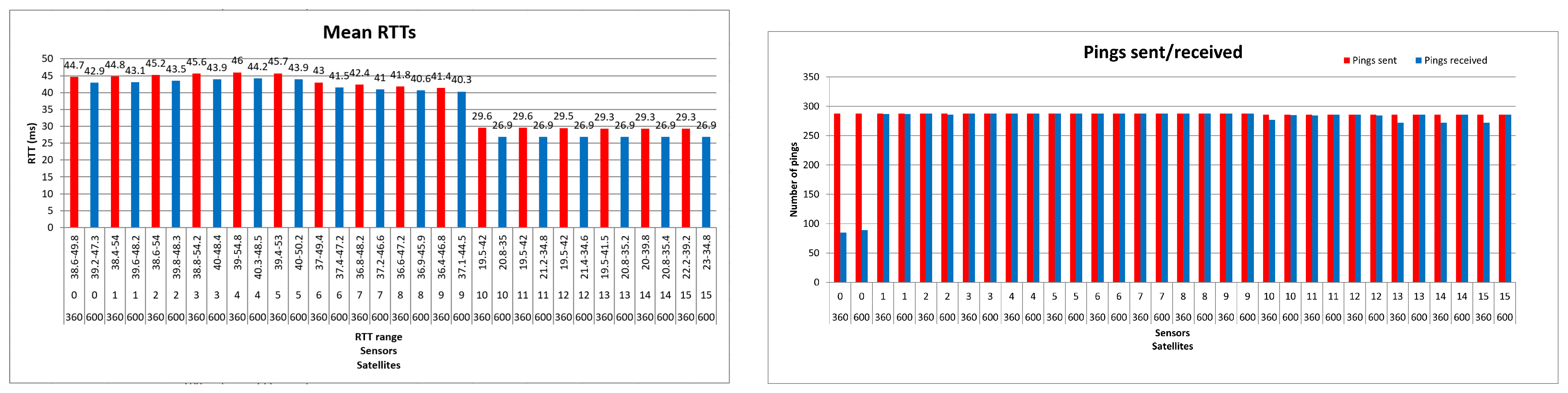 Electronics 13 00027 g005