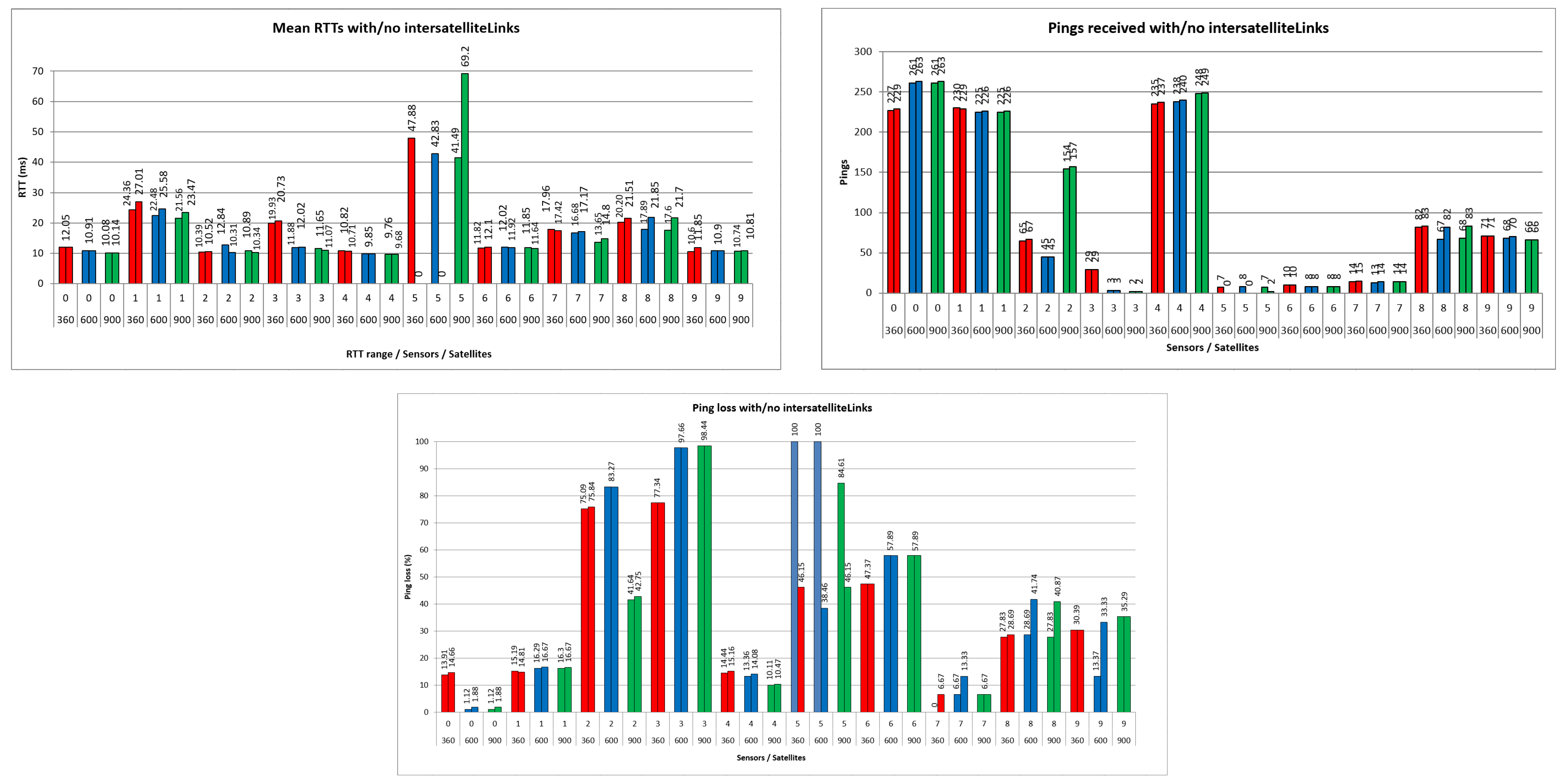 Electronics 13 00027 g006