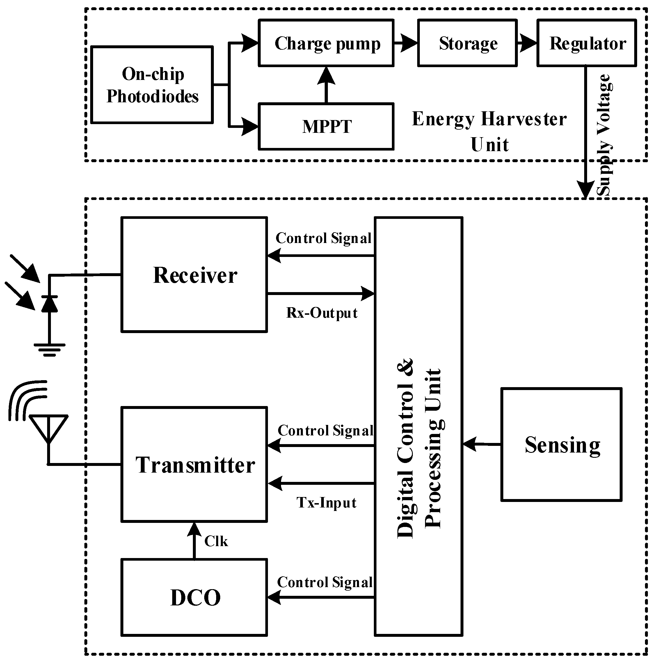 Electronics 13 00028 g001