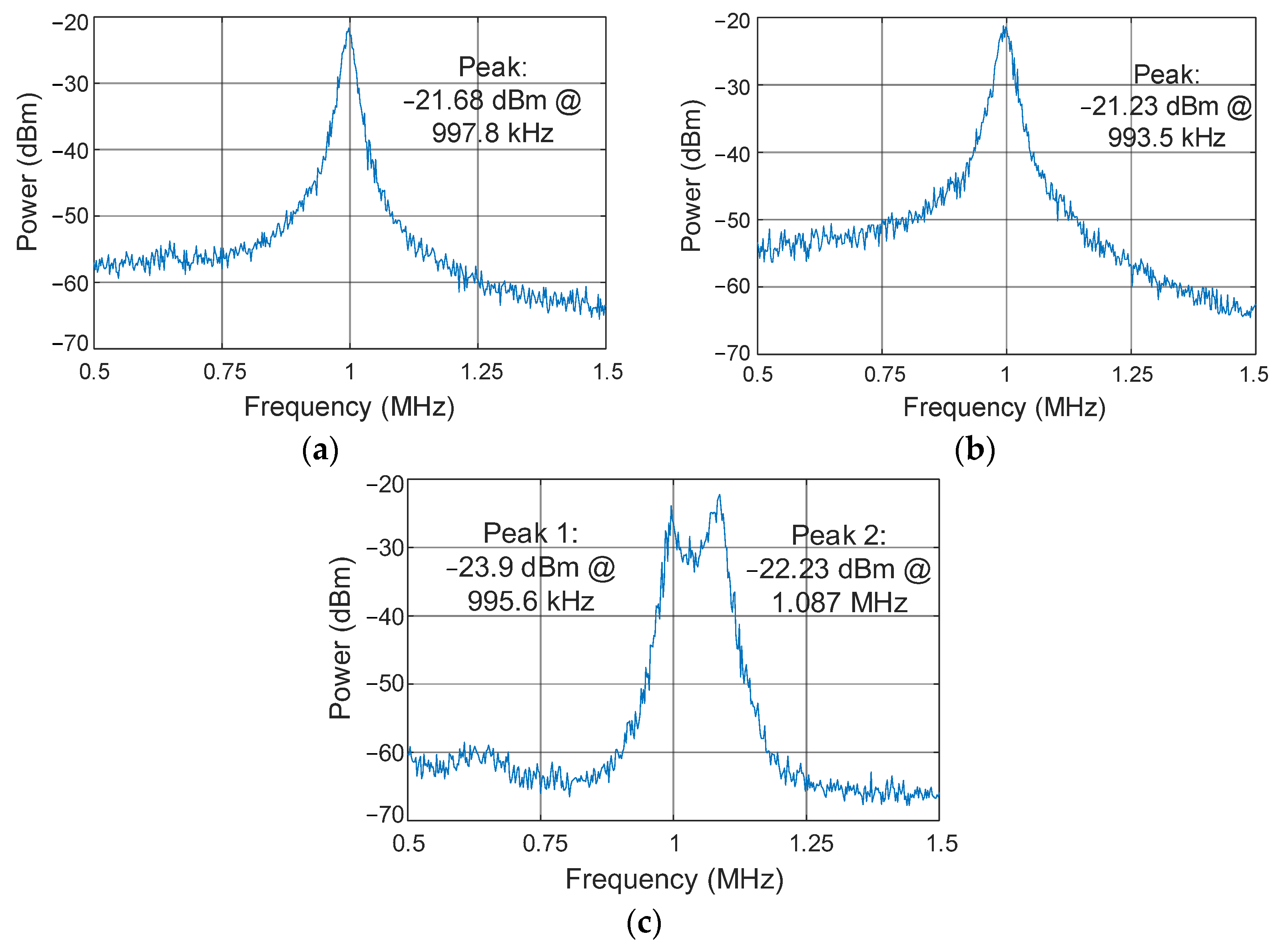 Electronics 13 00028 g017