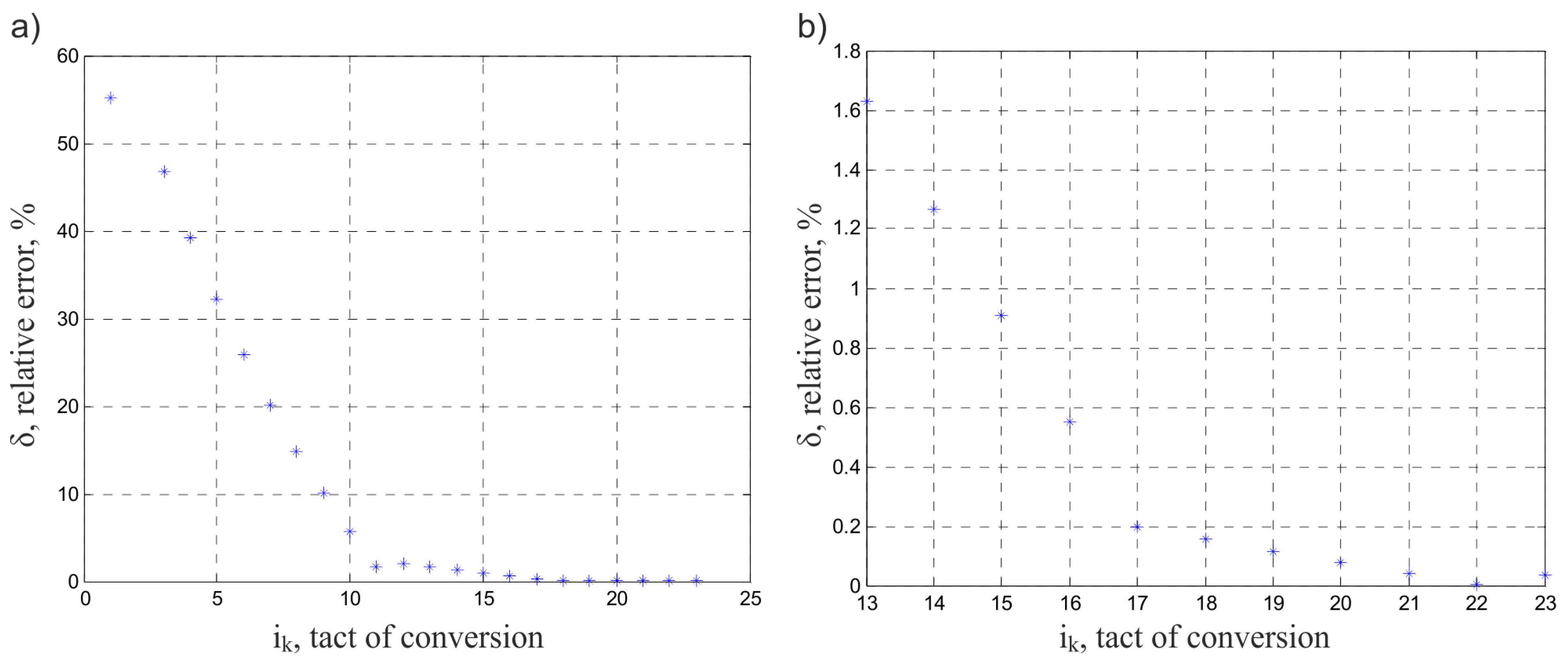 Electronics 13 00029 g005