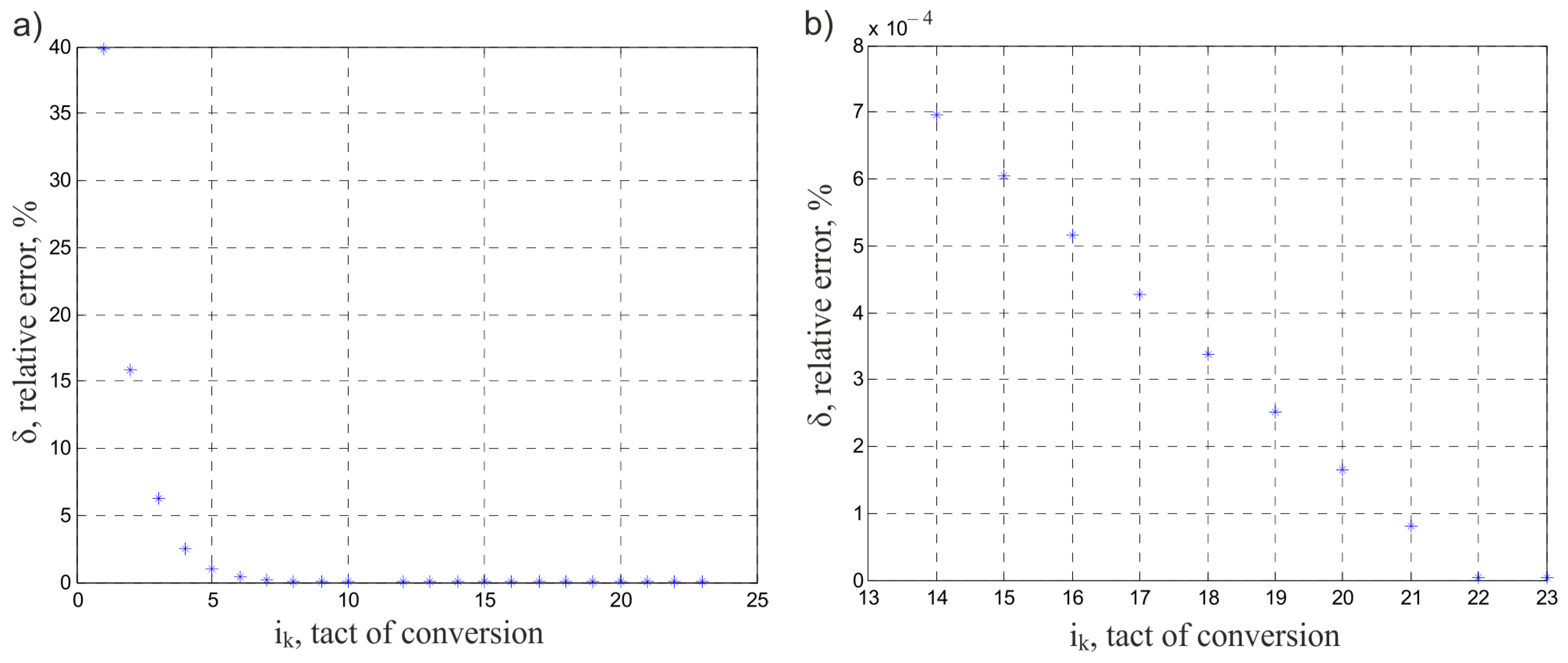 Electronics 13 00029 g008