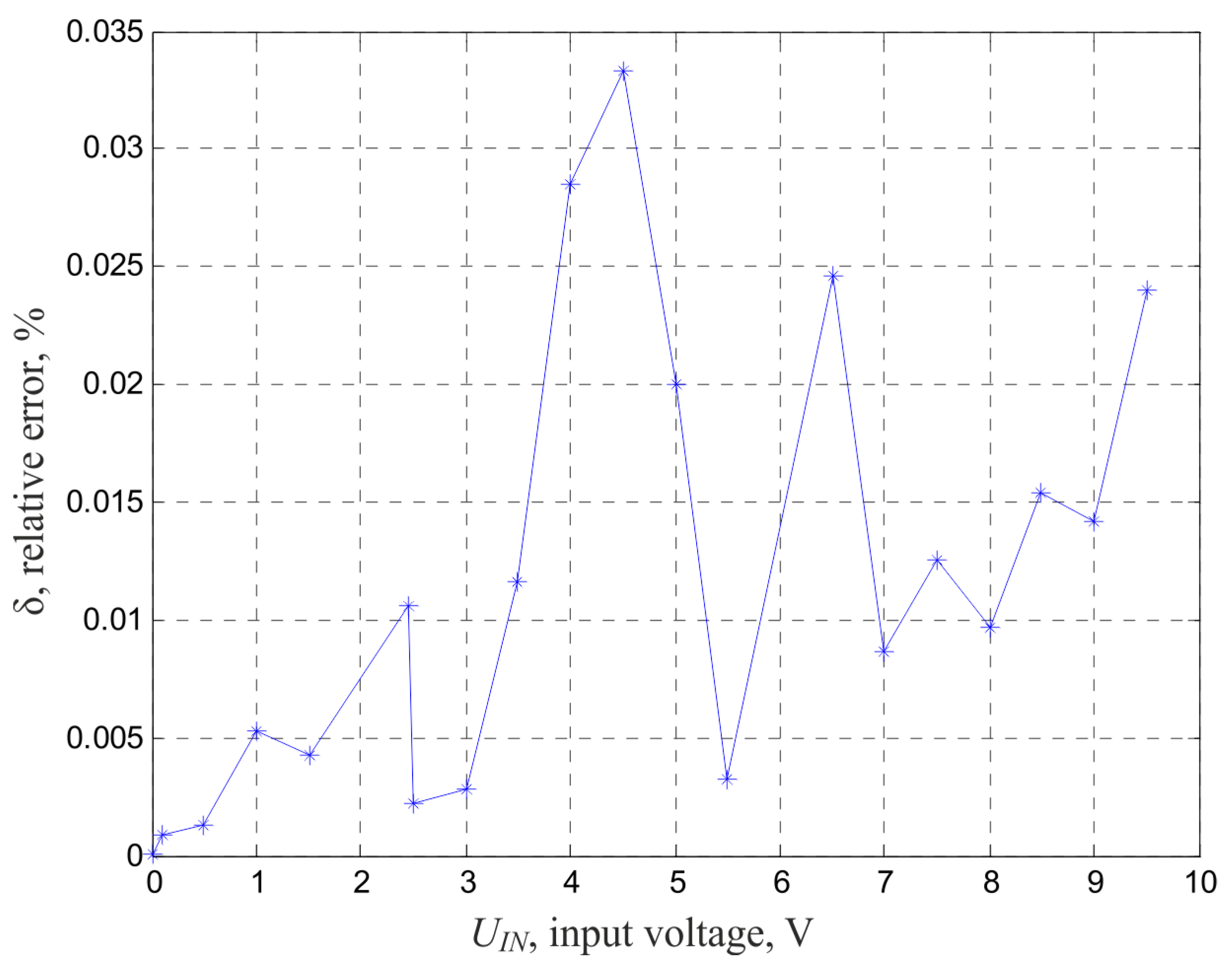Electronics 13 00029 g009